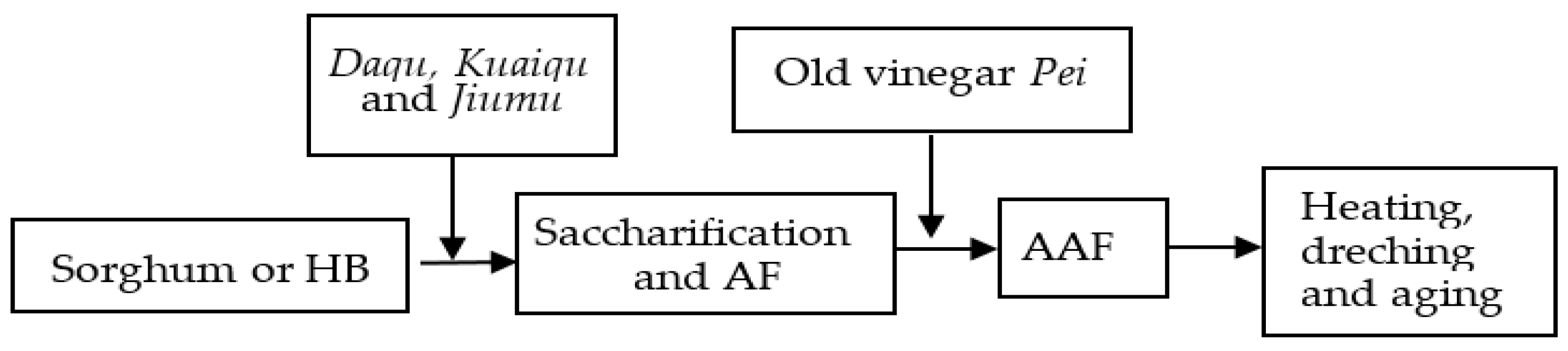Applsci 11 06039 g001 550