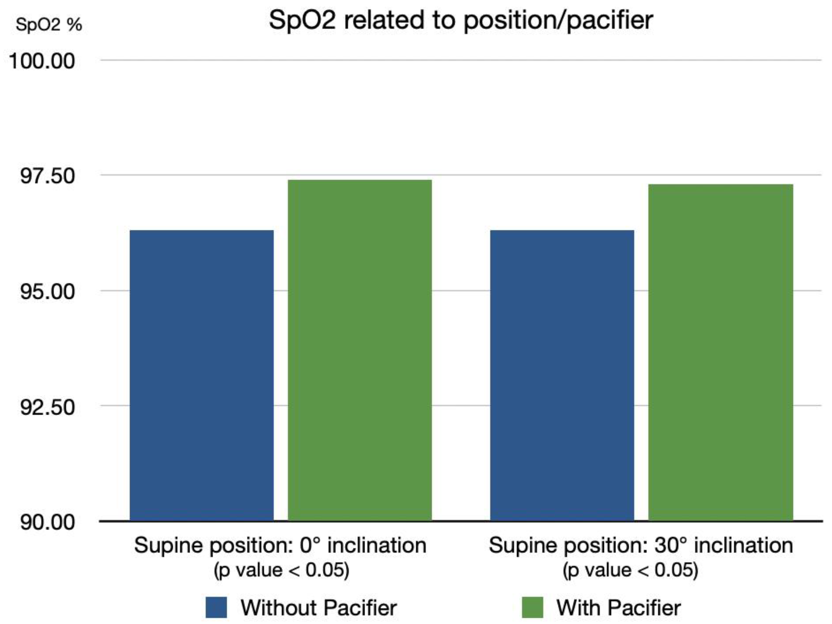 Average price of sales pacifier