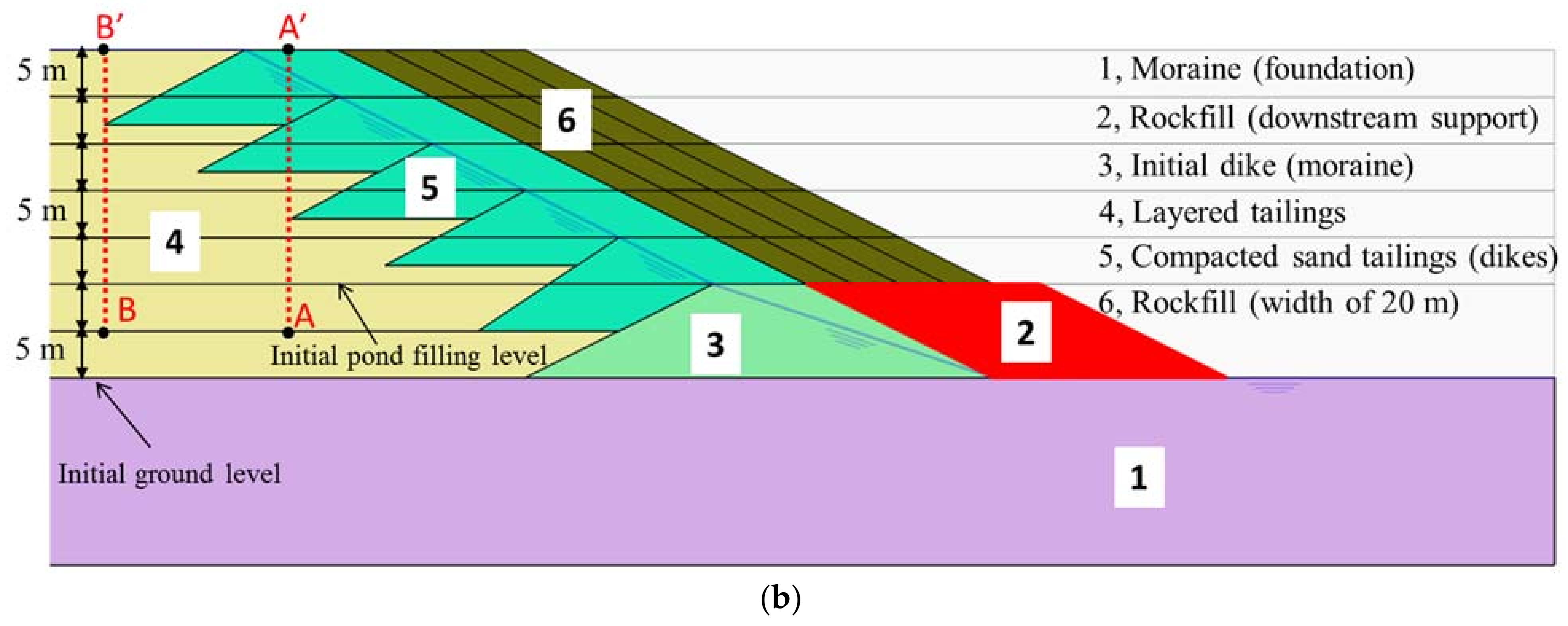 Applsci 11 06044 g001b