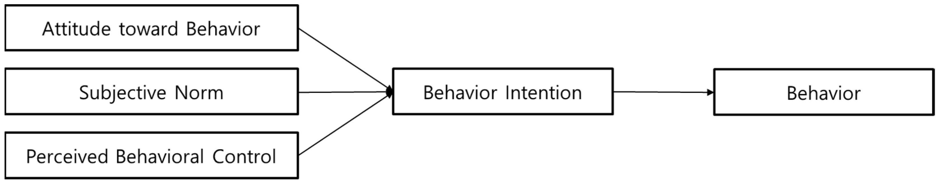 Applsci 11 06045 g001 550