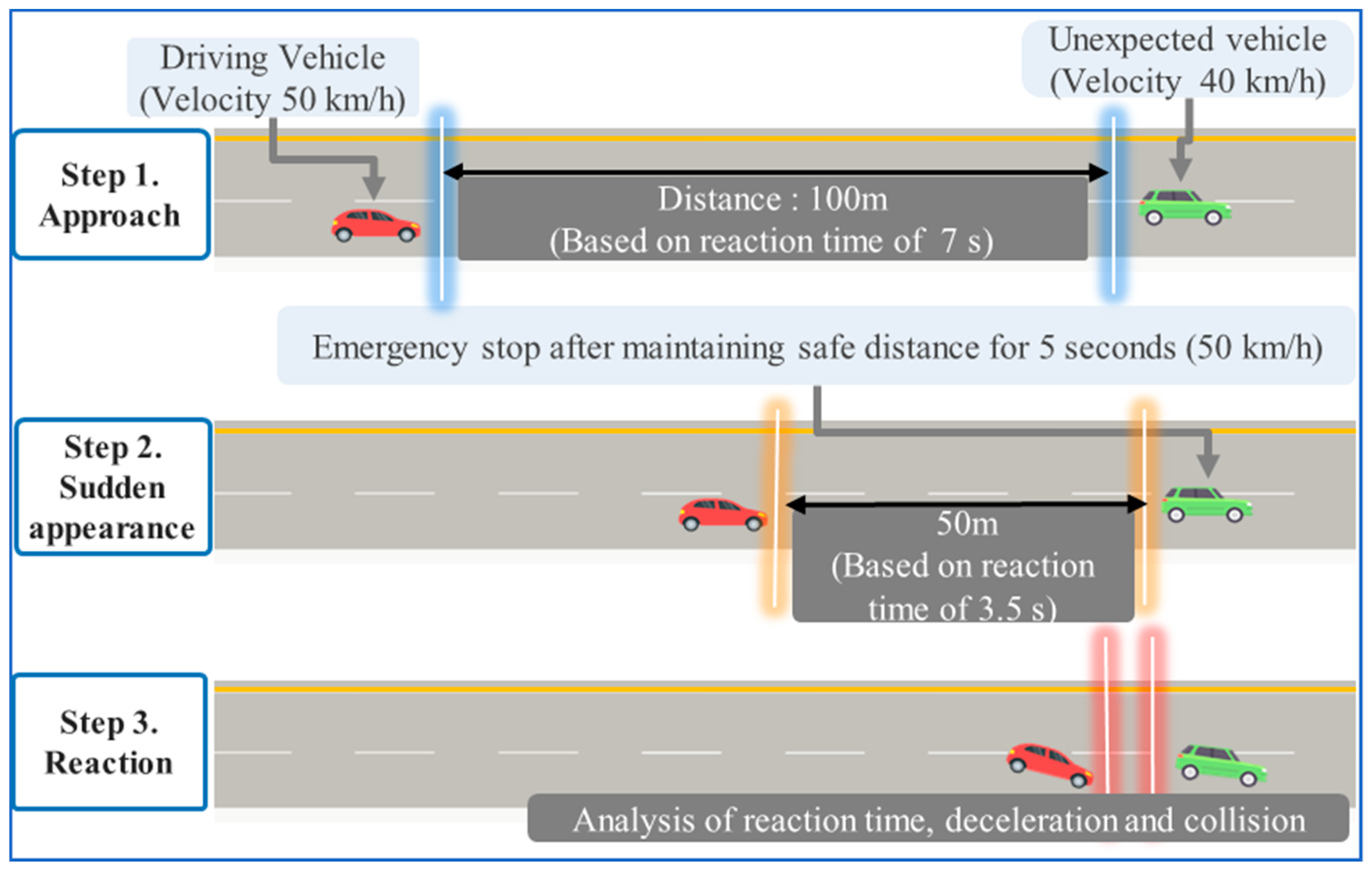Applsci 11 06045 g004 550