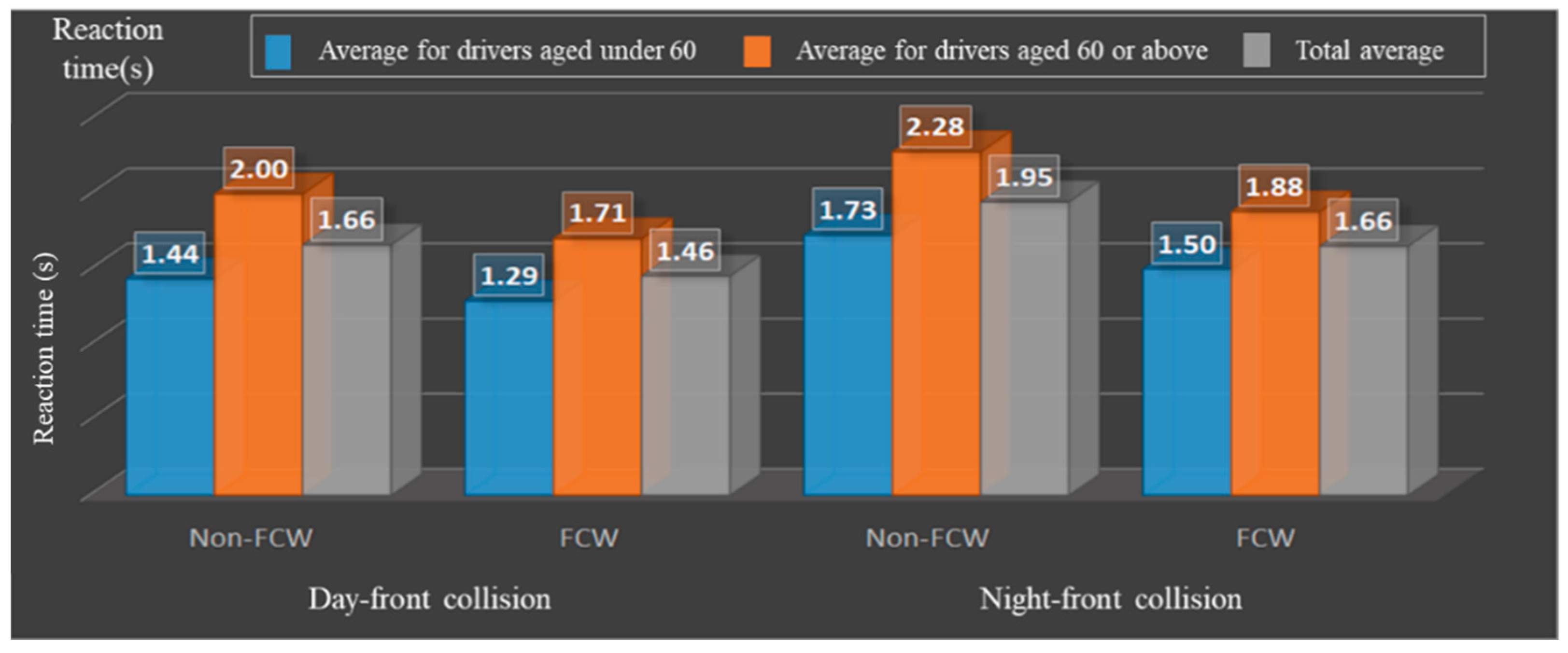 Applsci 11 06045 g005 550