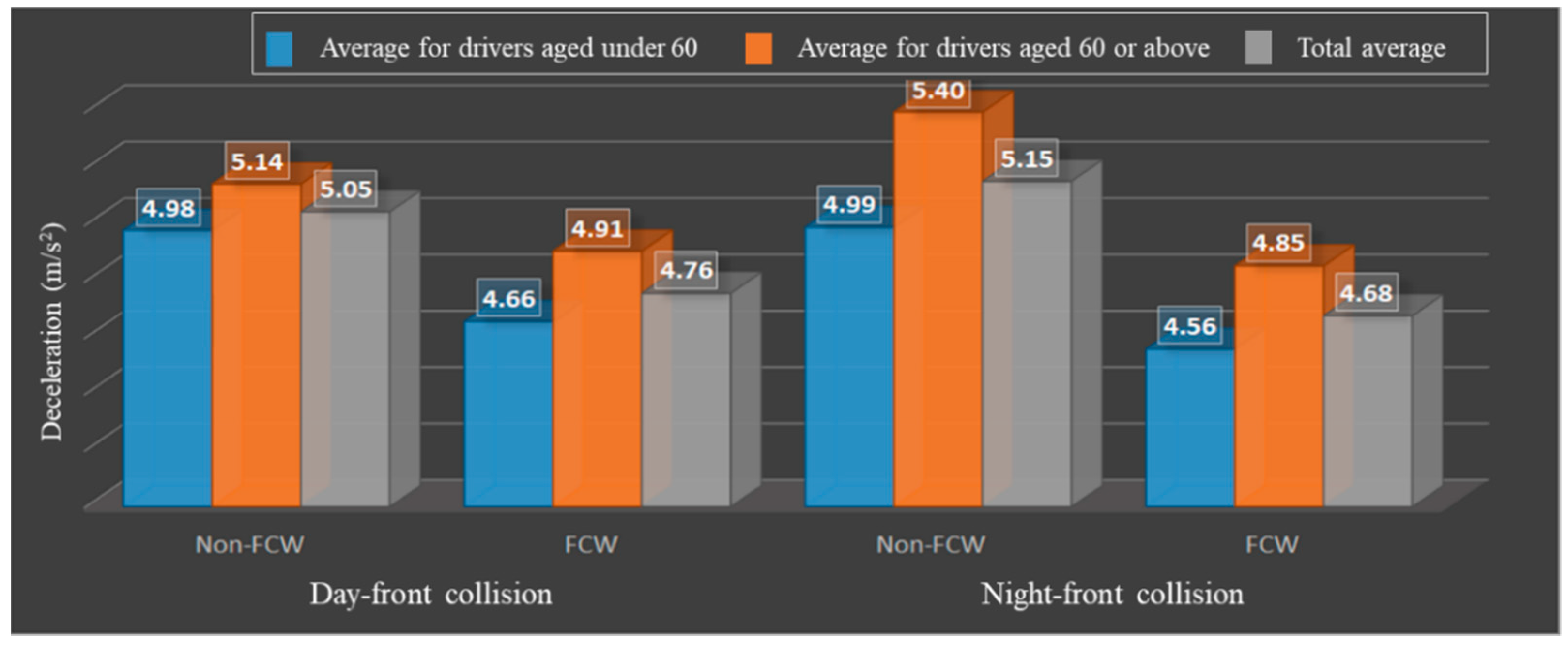 Applsci 11 06045 g006 550