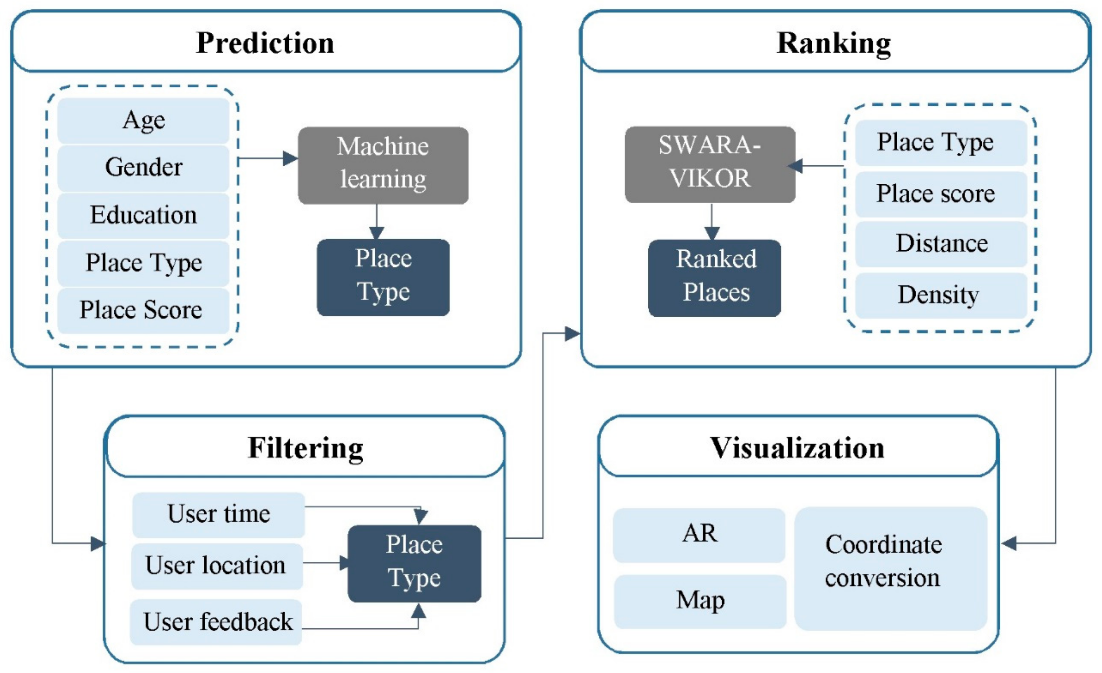 Applsci 11 06047 g001 550