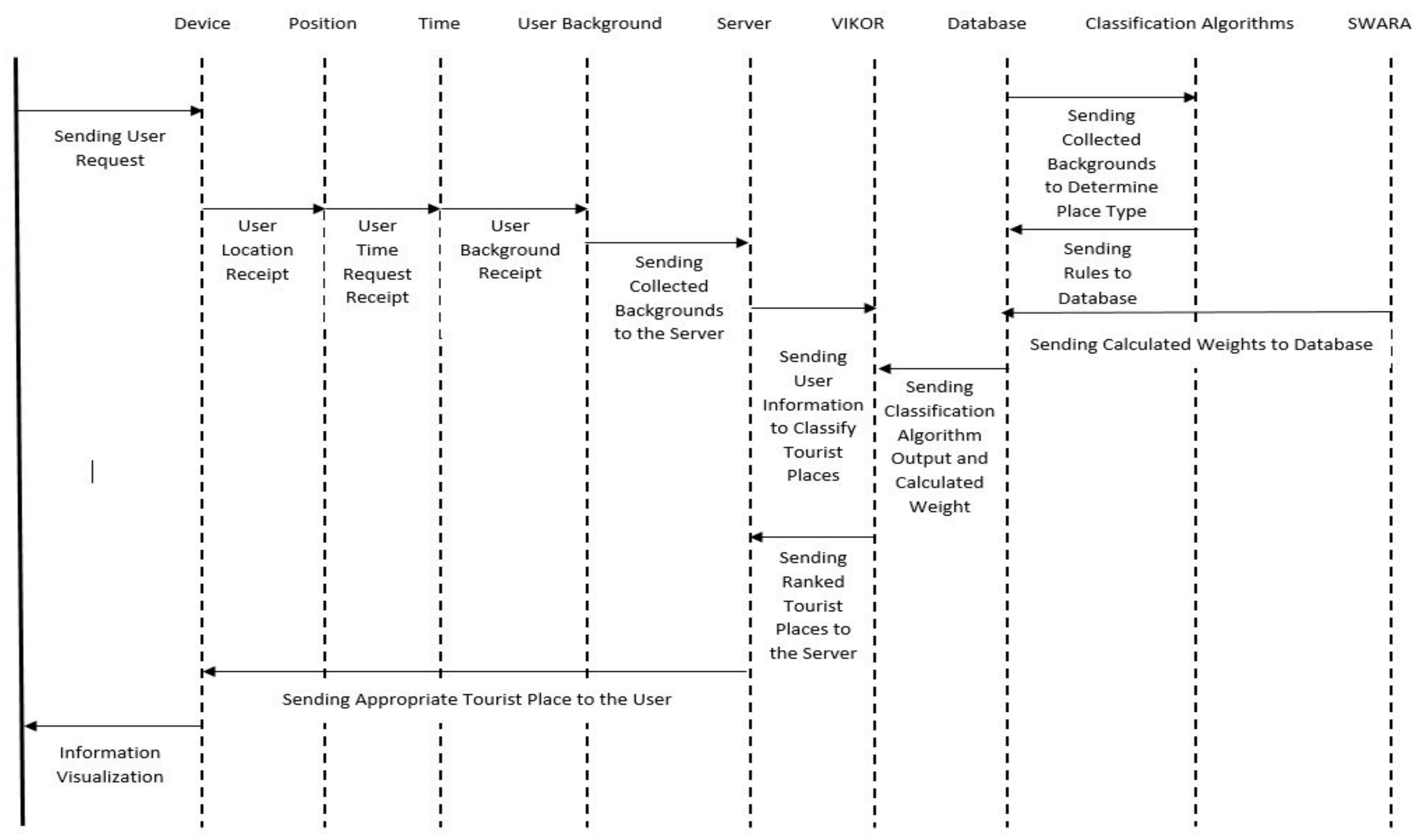 Applsci 11 06047 g009 550