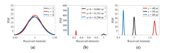 Analysis of the Underwater Wireless Optical Communication Channel Based ...