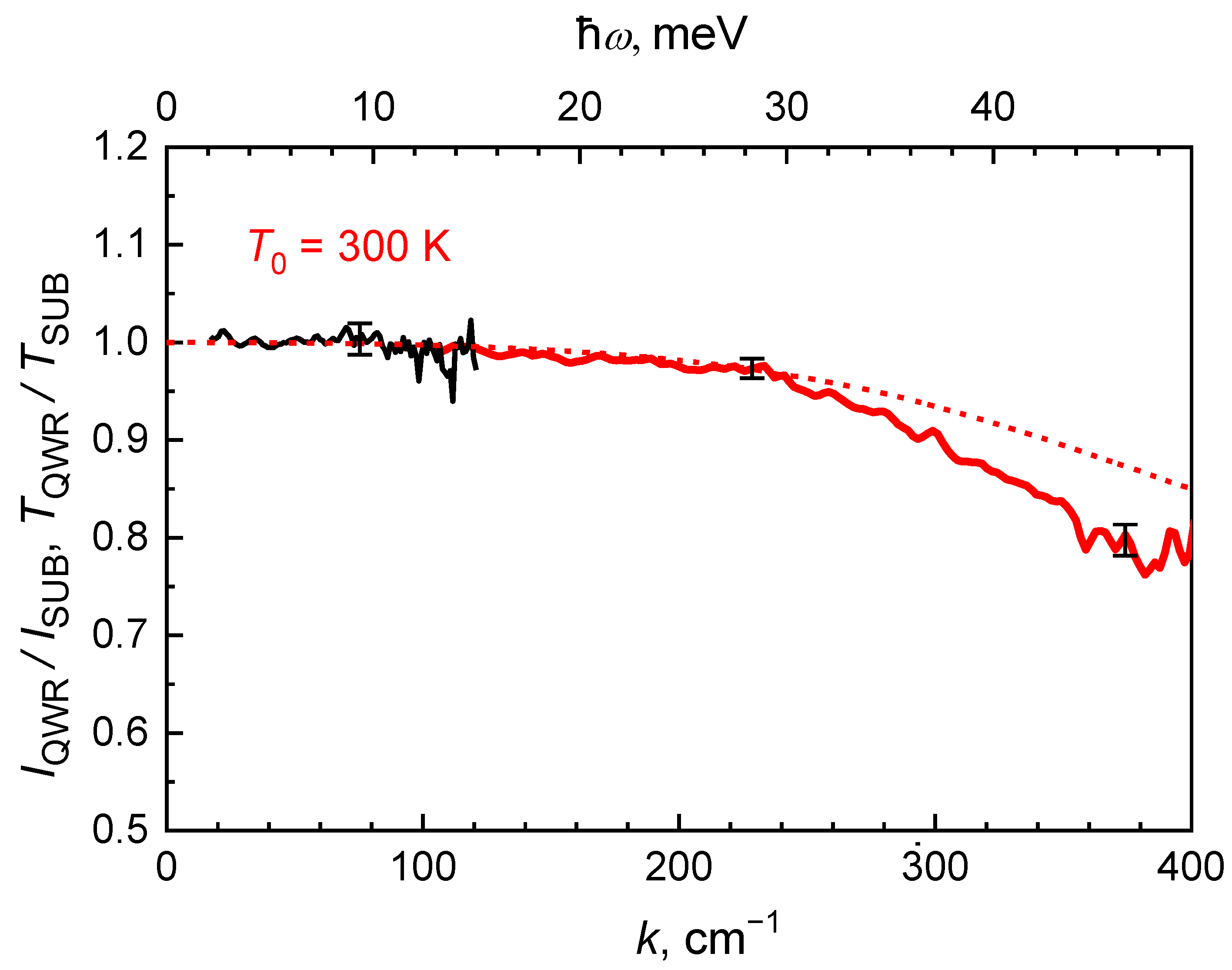 Applsci 11 06053 g004 550