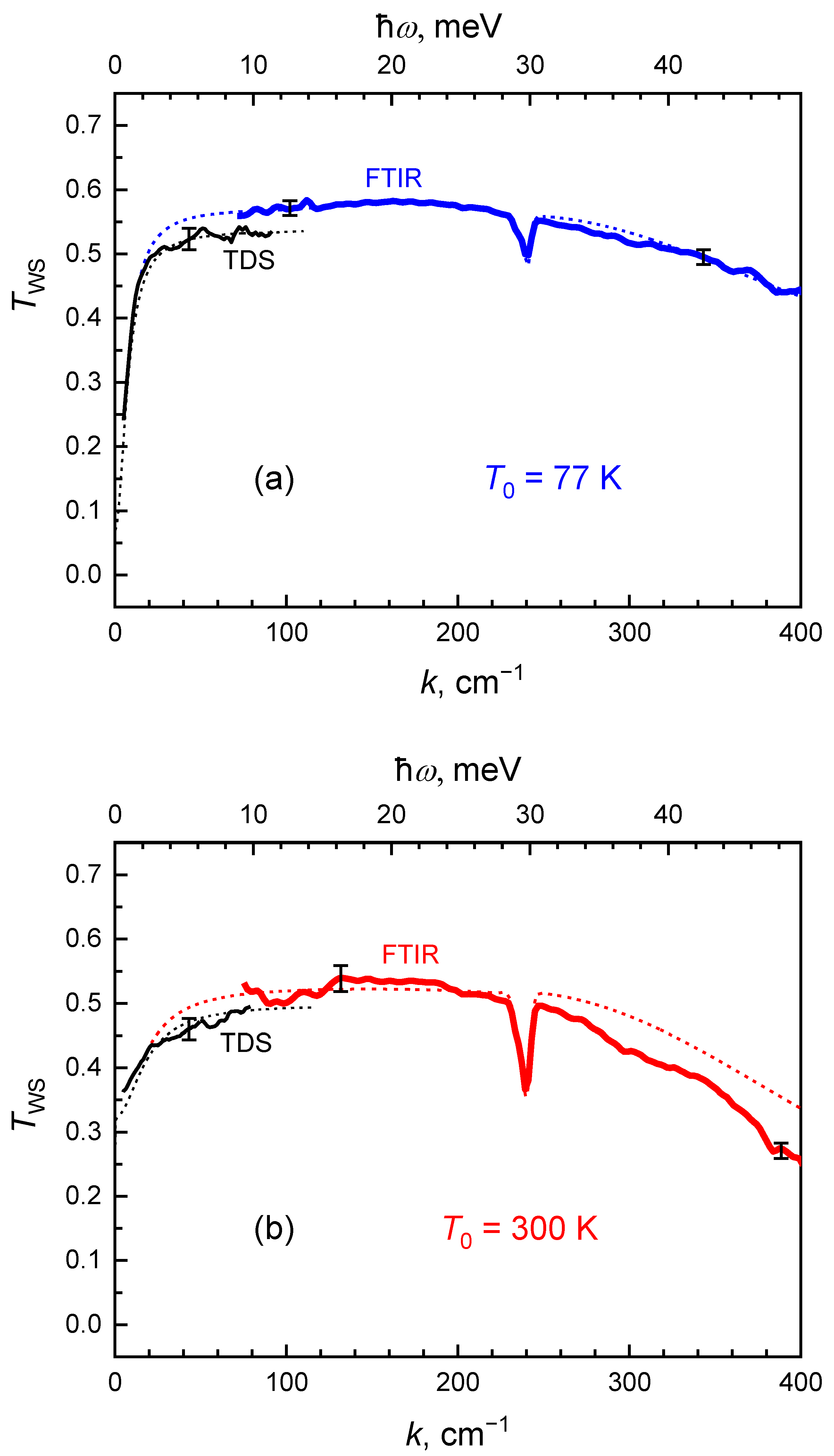 Applsci 11 06053 g005 550