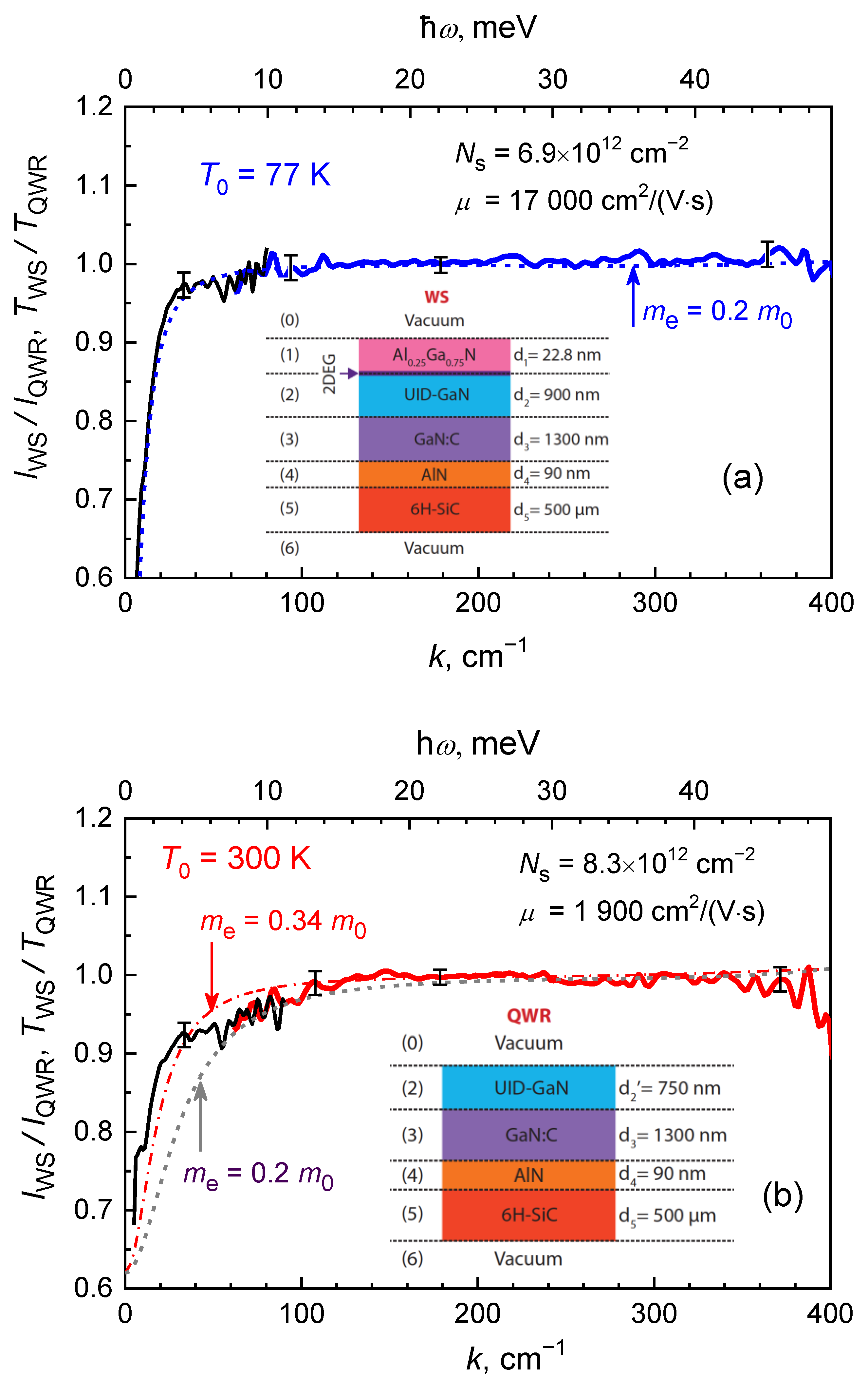 Applsci 11 06053 g006 550