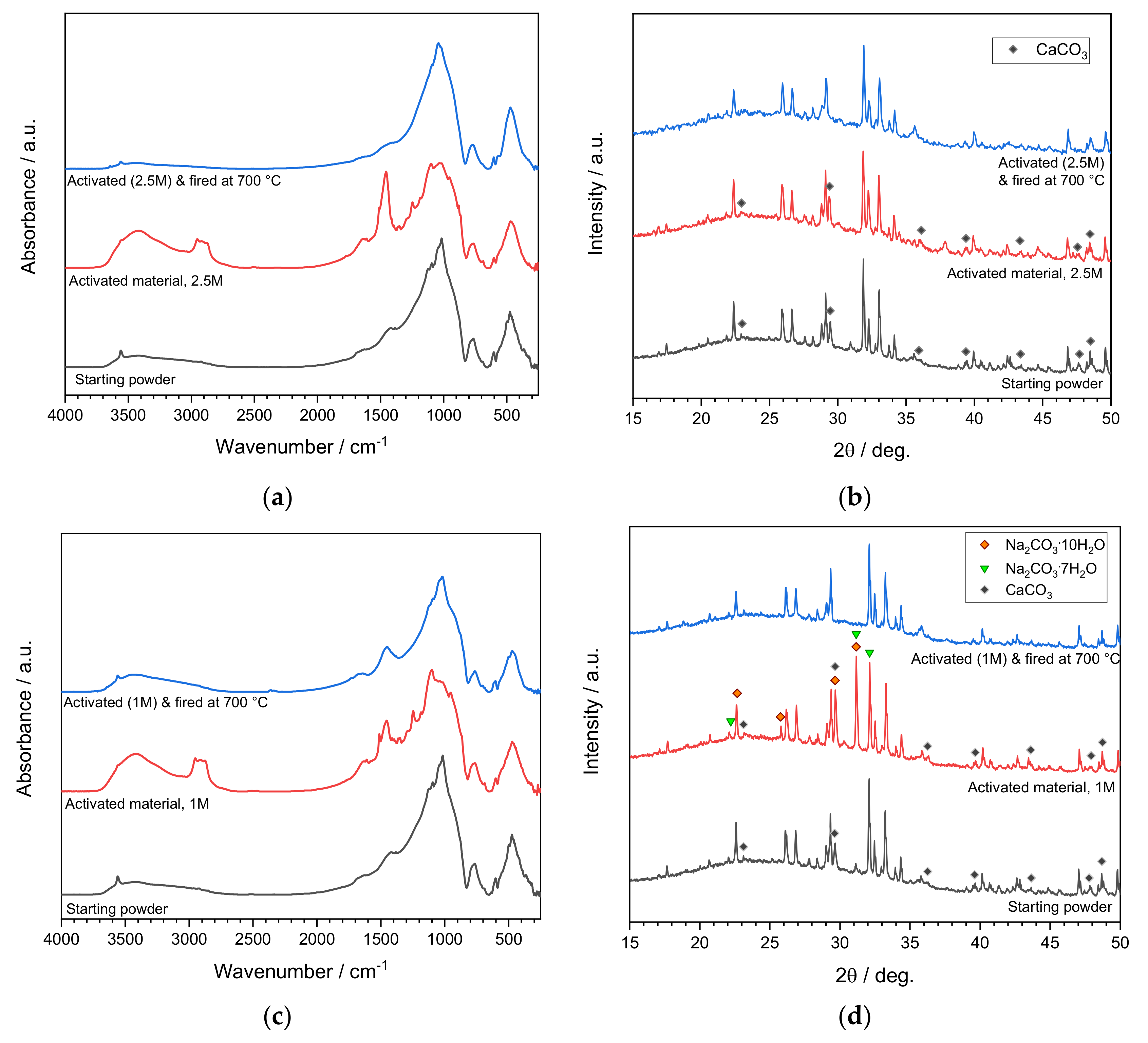 Applsci 11 06056 g003 550