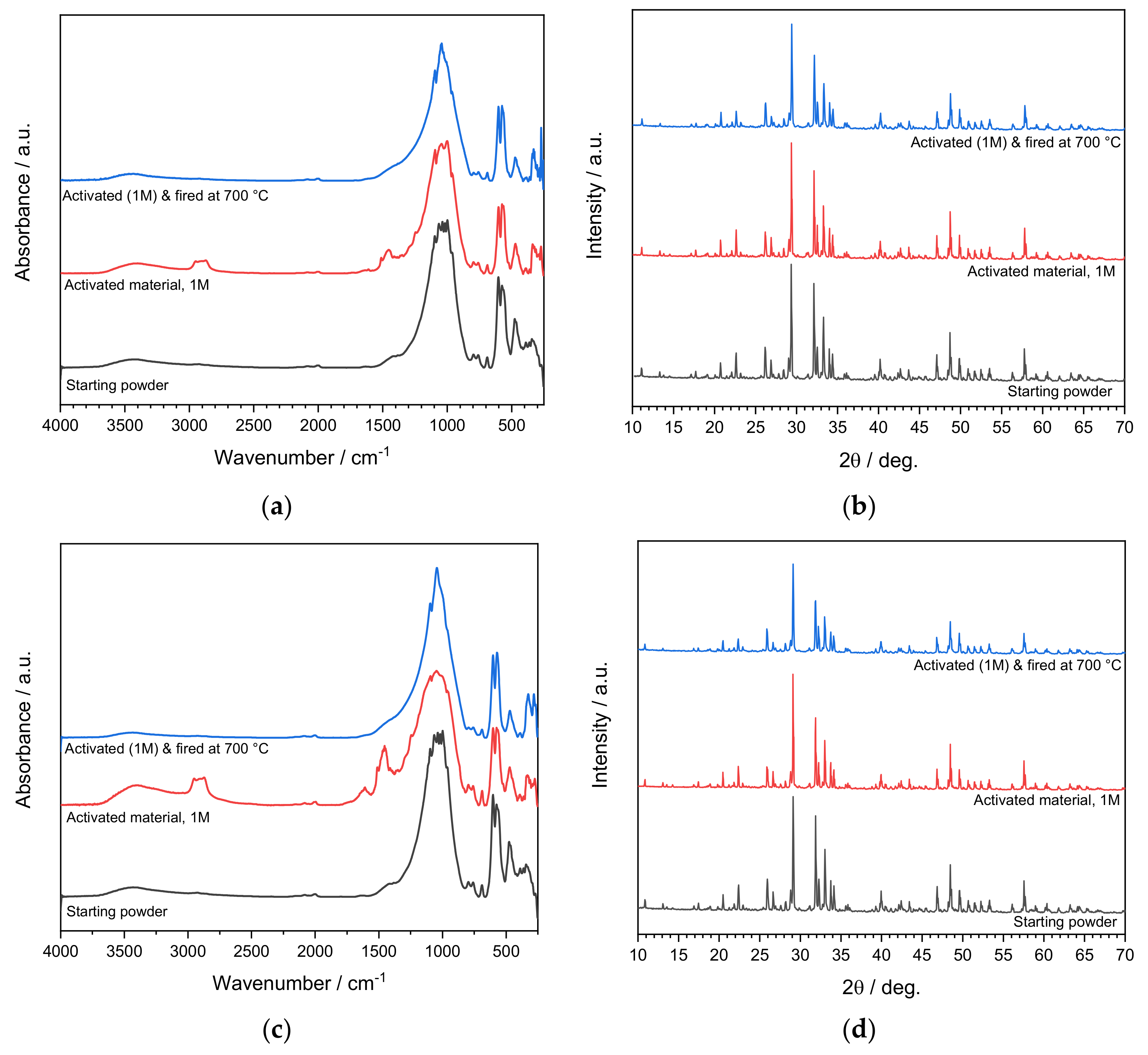 Applsci 11 06056 g006 550