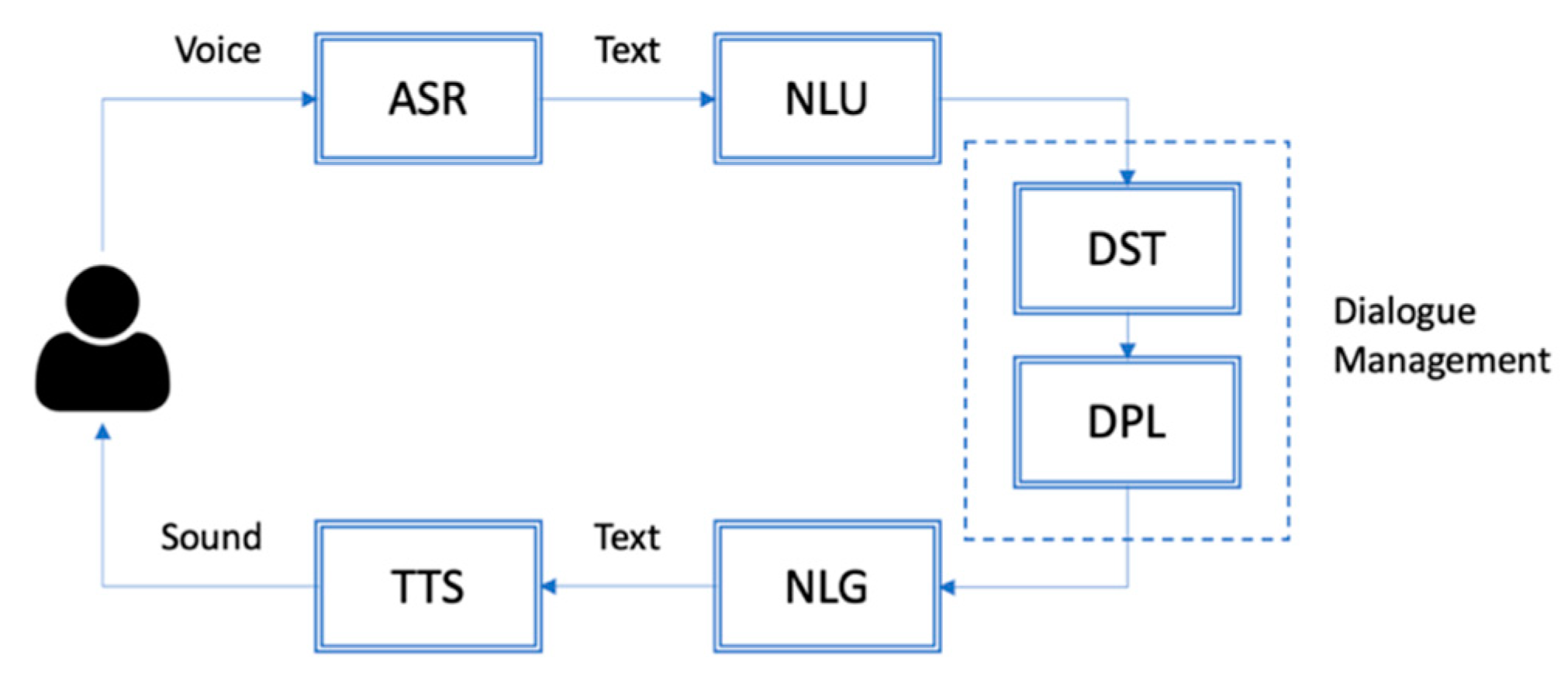 Applsci 11 06057 g001 550