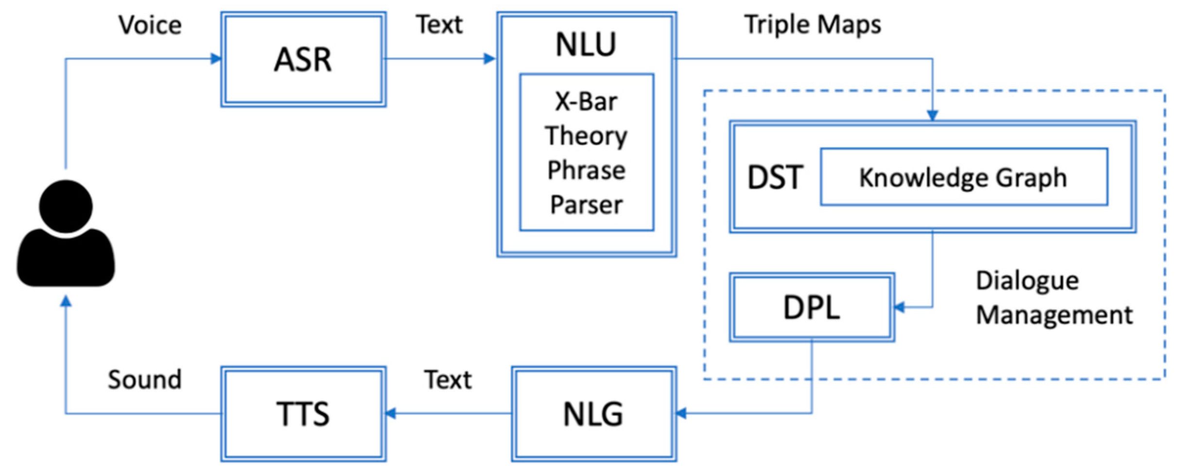 Applsci 11 06057 g002 550