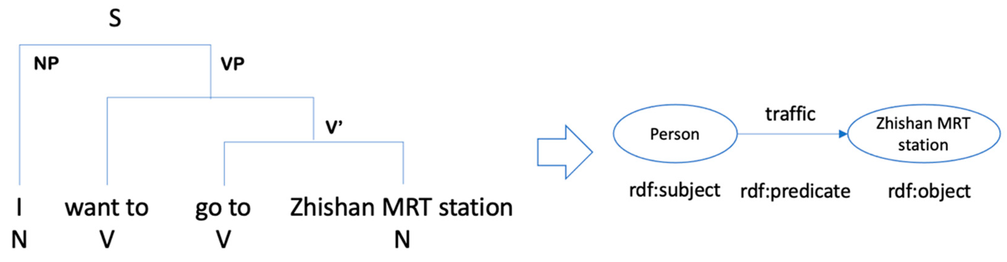 Applsci 11 06057 g004 550