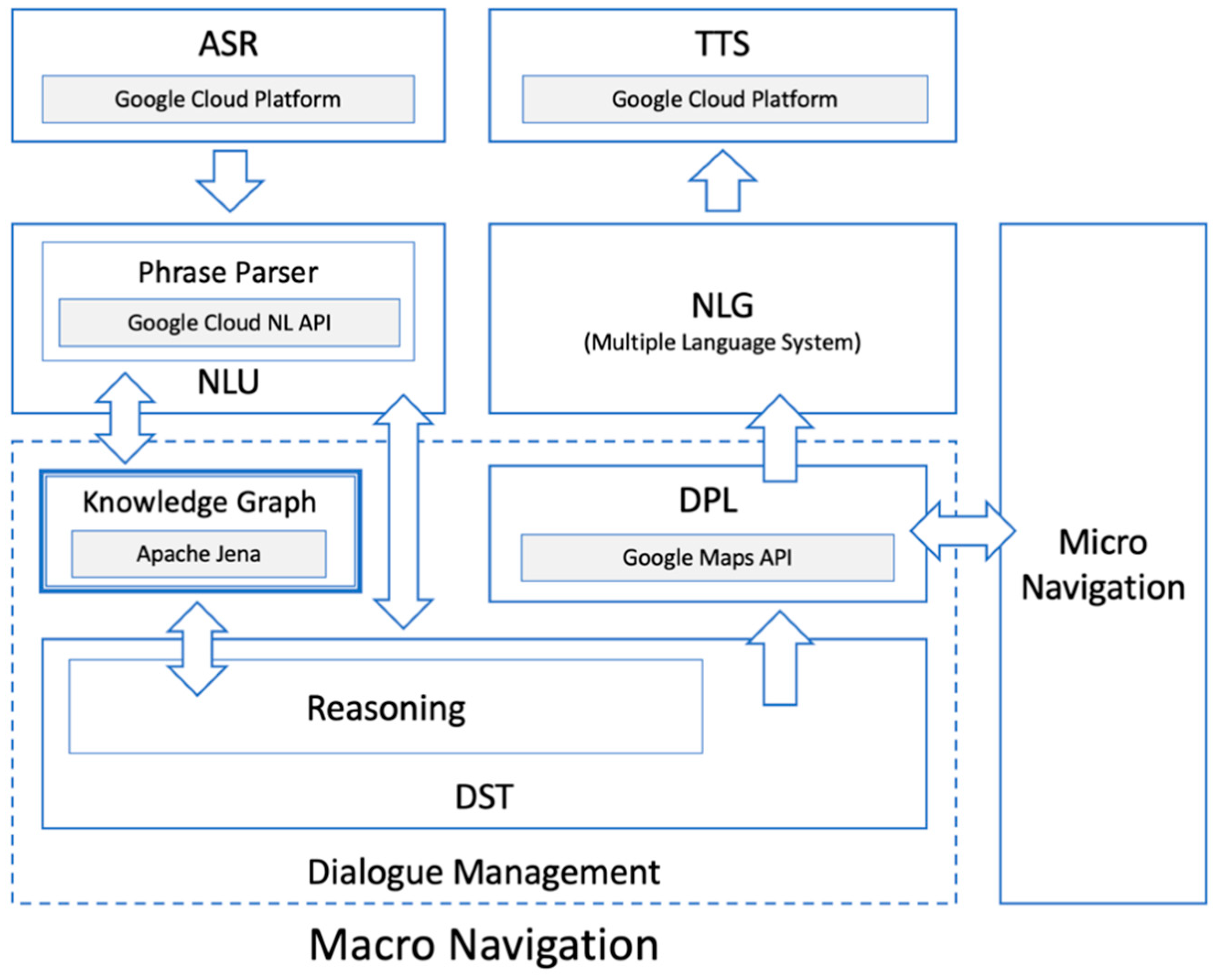 Applsci 11 06057 g009 550