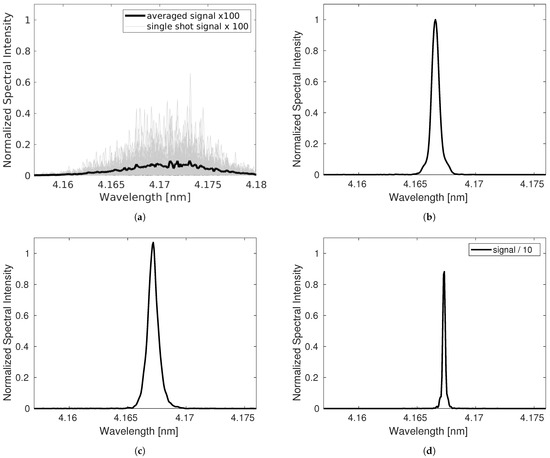 Advanced Scheme to Generate MHz, Fully Coherent FEL Pulses at nm Wavelength
