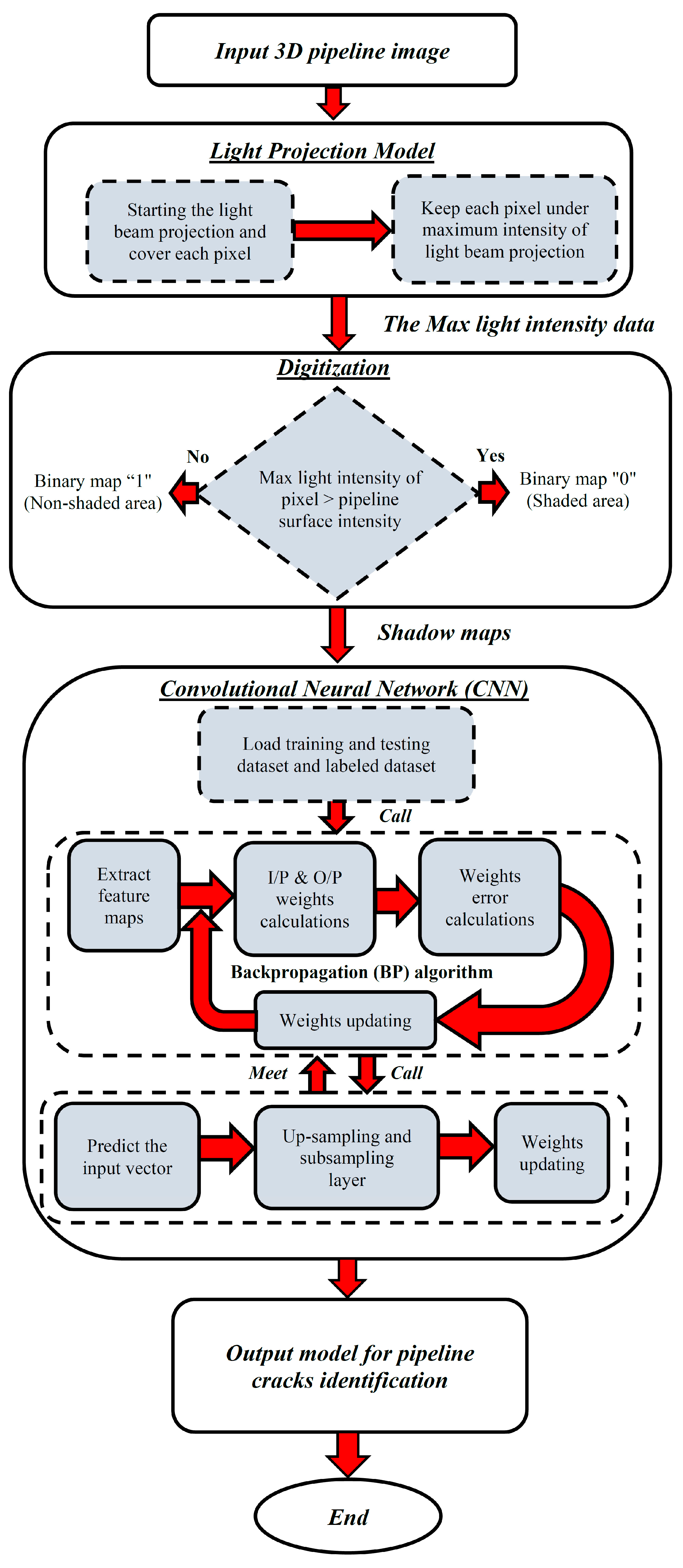Applsci 11 06063 g001
