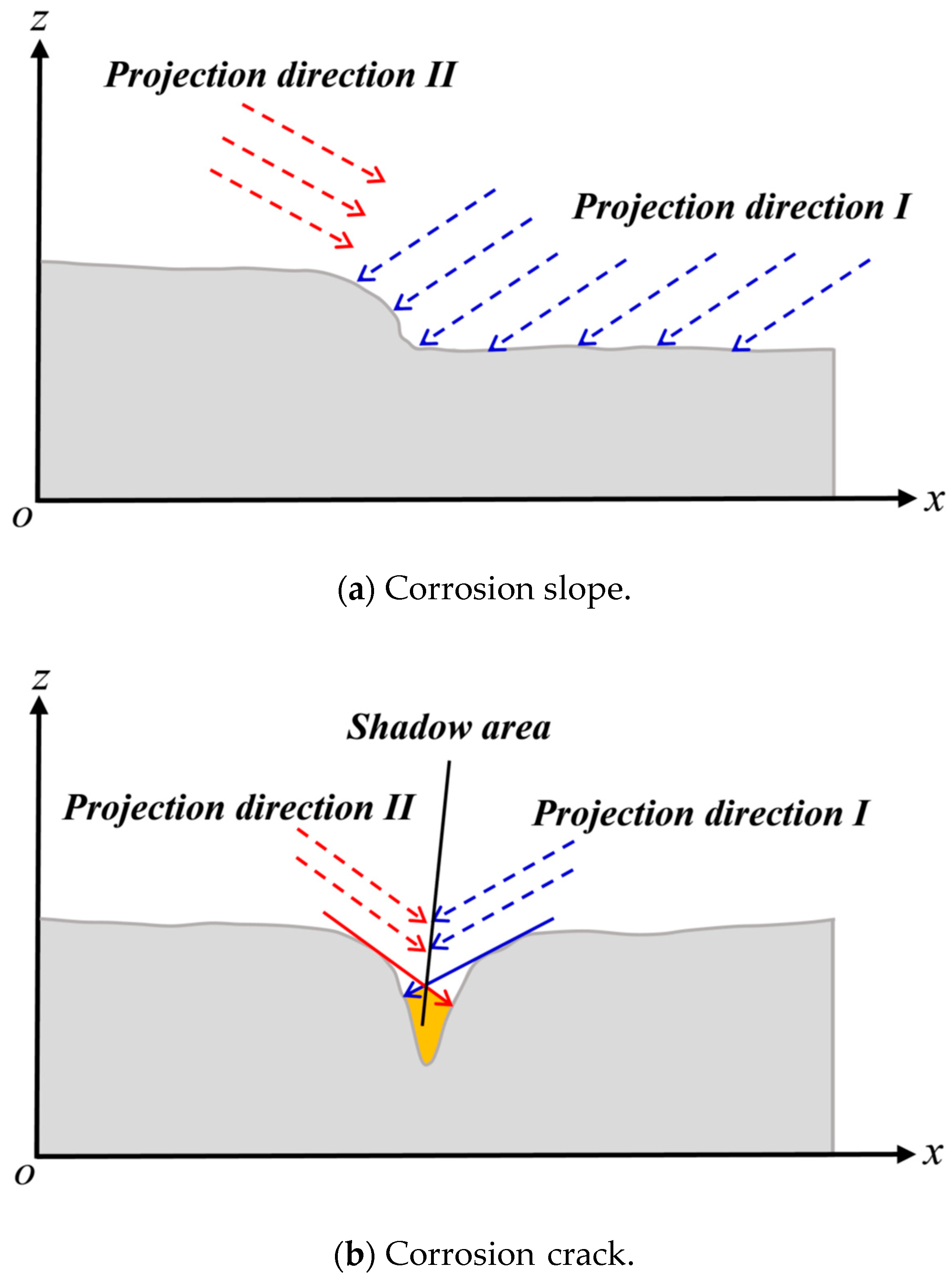 Applsci 11 06063 g003