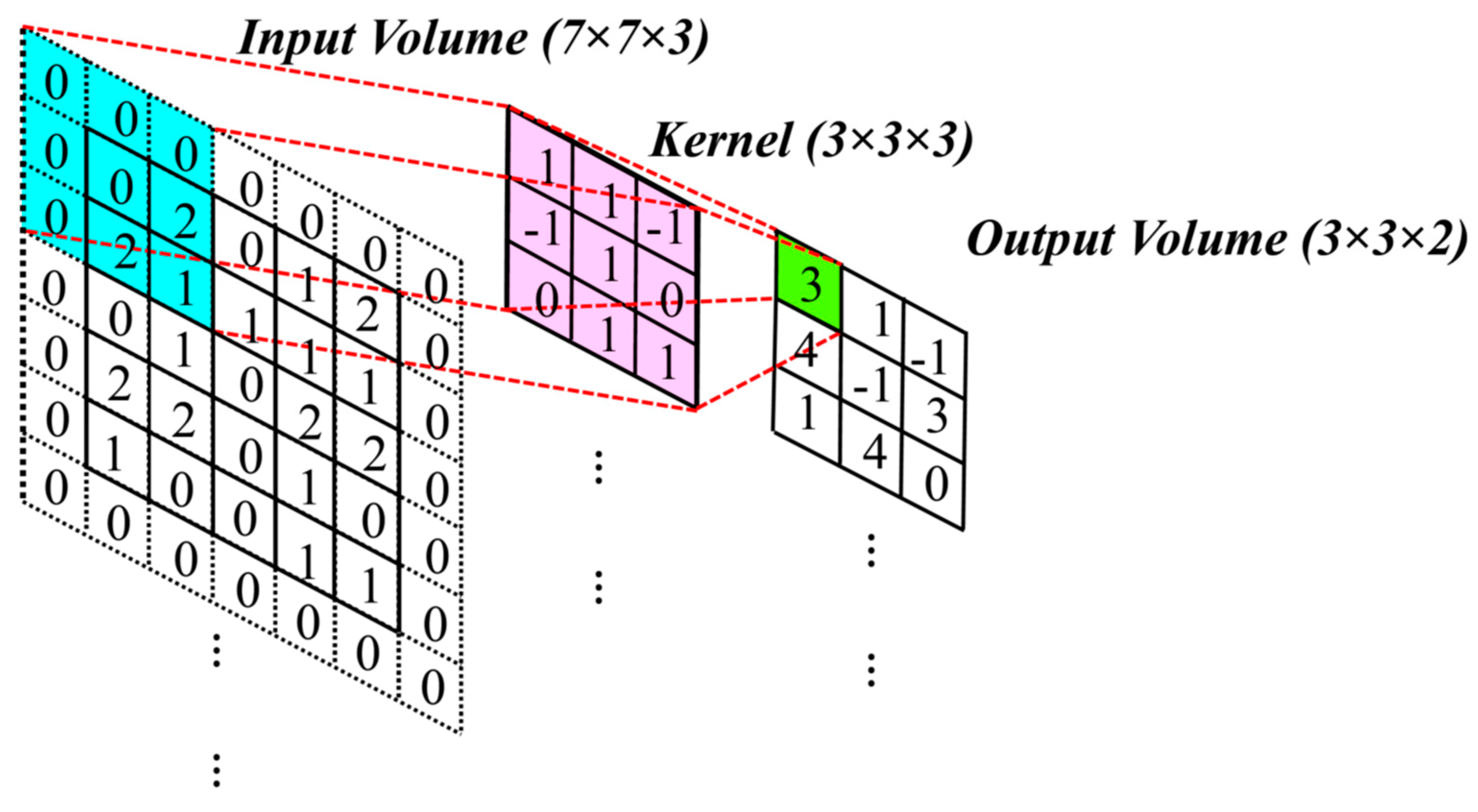 Applsci 11 06063 g009
