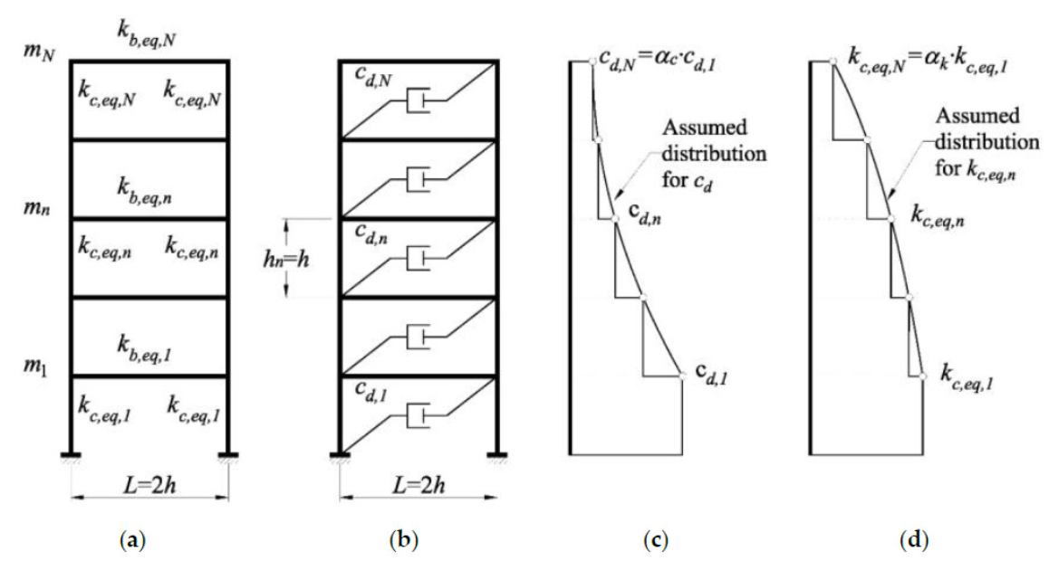 Applsci 11 06064 g001 Applsci 11 06064 g001