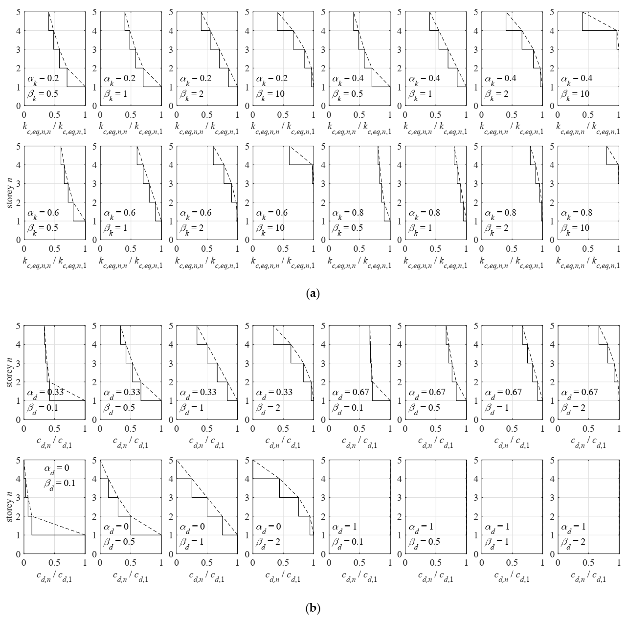 Applsci 11 06064 g002 Applsci 11 06064 g002