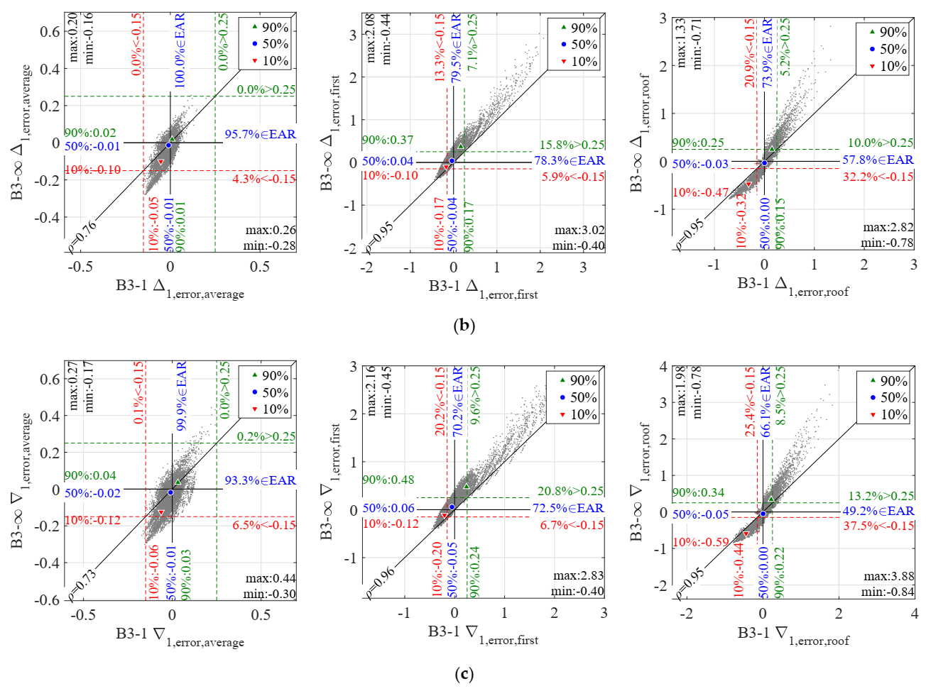 Applsci 11 06064 g004b Applsci 11 06064 g004b