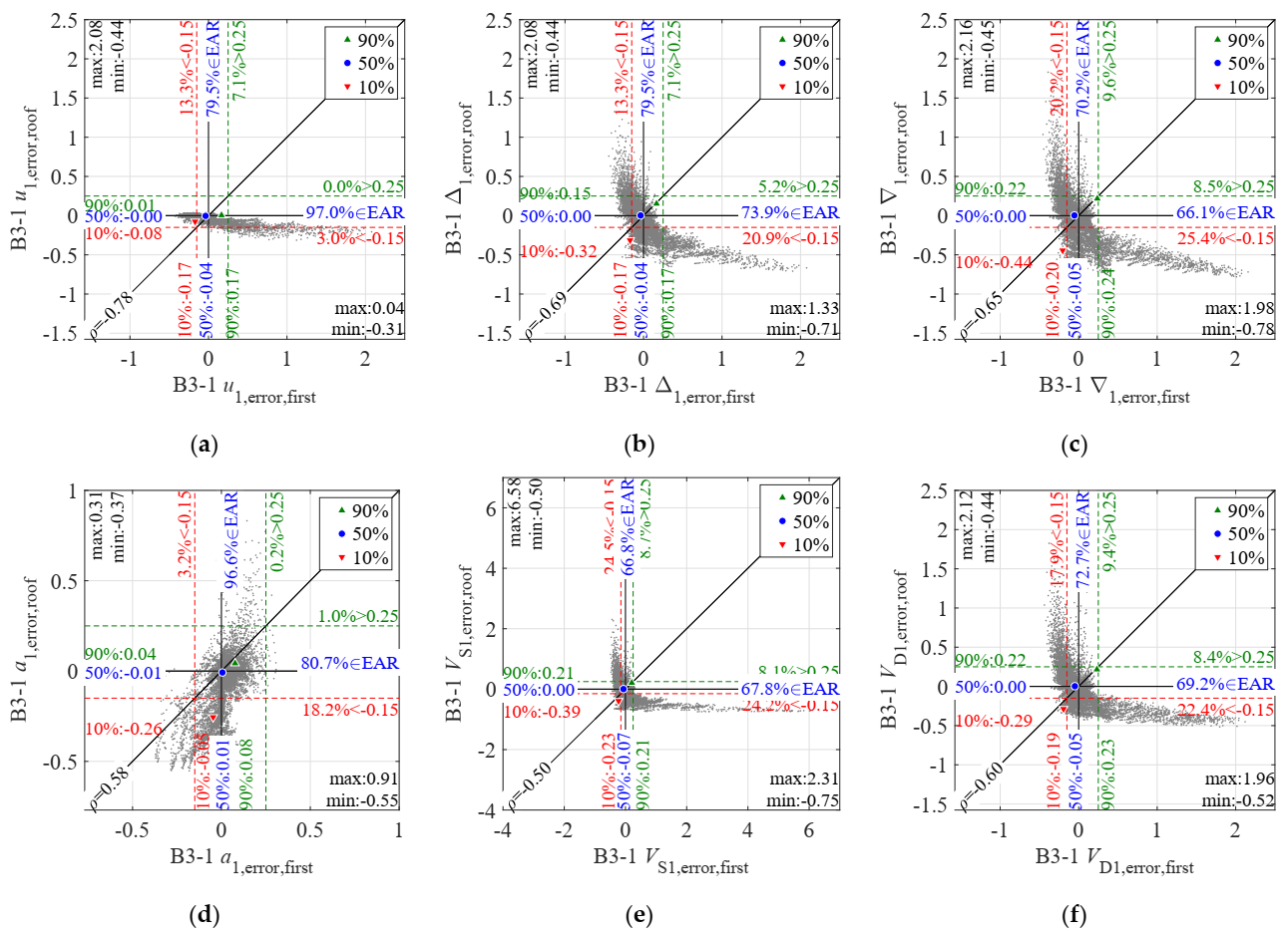 Applsci 11 06064 g006 Applsci 11 06064 g006