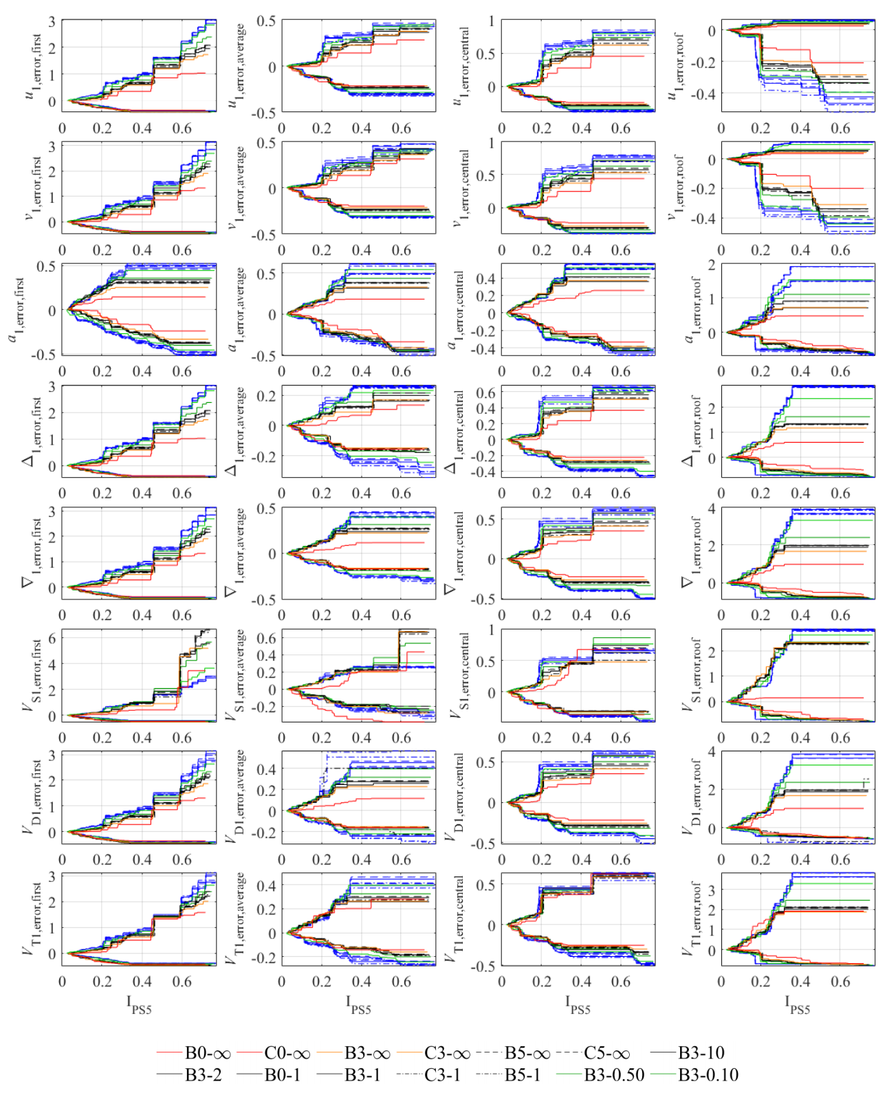 Applsci 11 06064 g008 Applsci 11 06064 g008