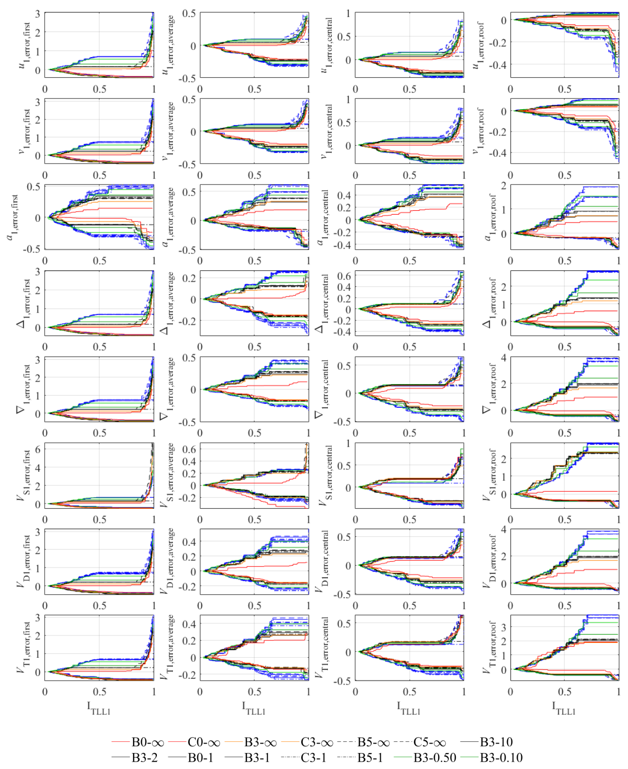 Applsci 11 06064 g009 Applsci 11 06064 g009