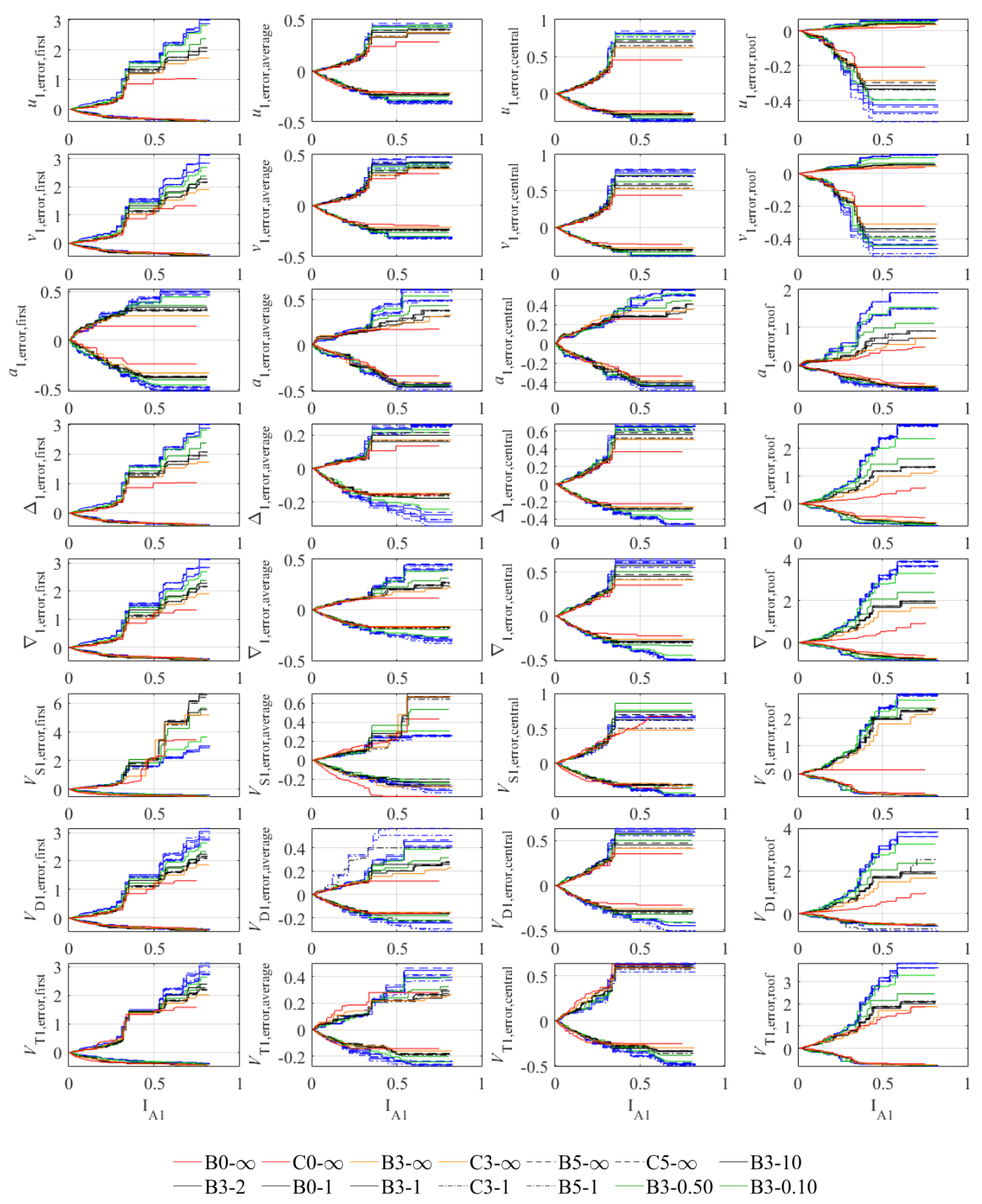 Applsci 11 06064 g010 Applsci 11 06064 g010