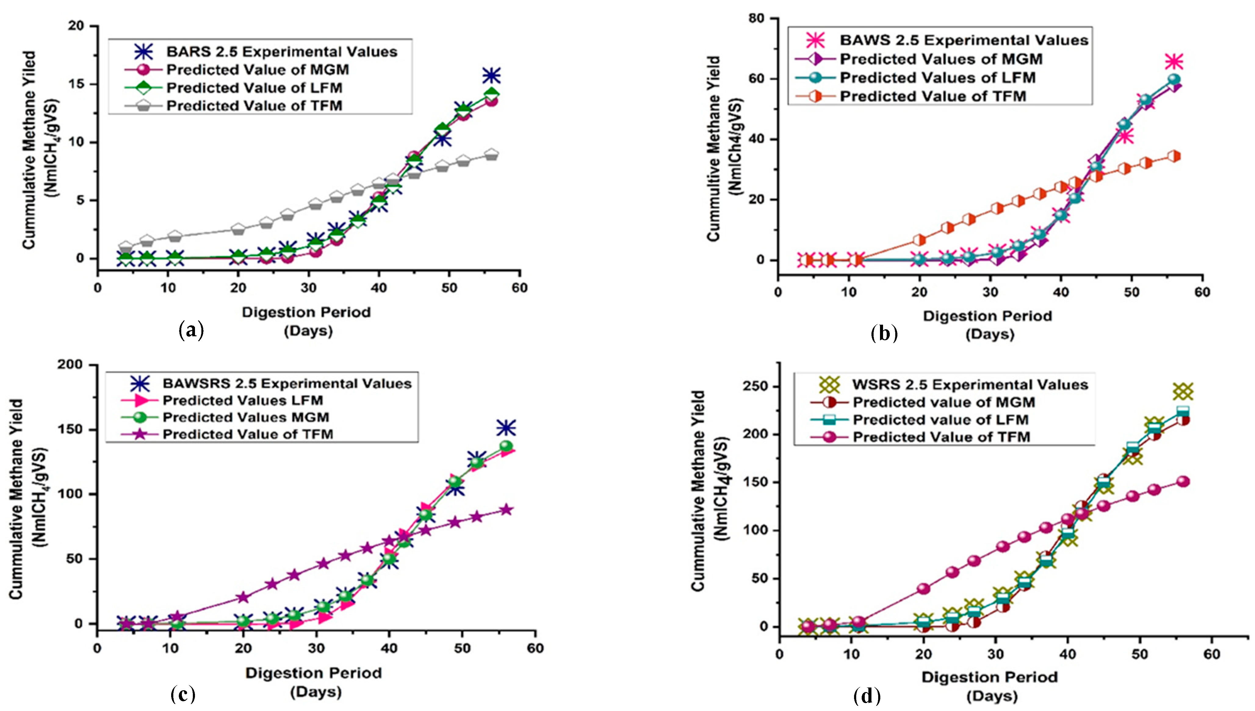 Applsci 11 06069 g005 550