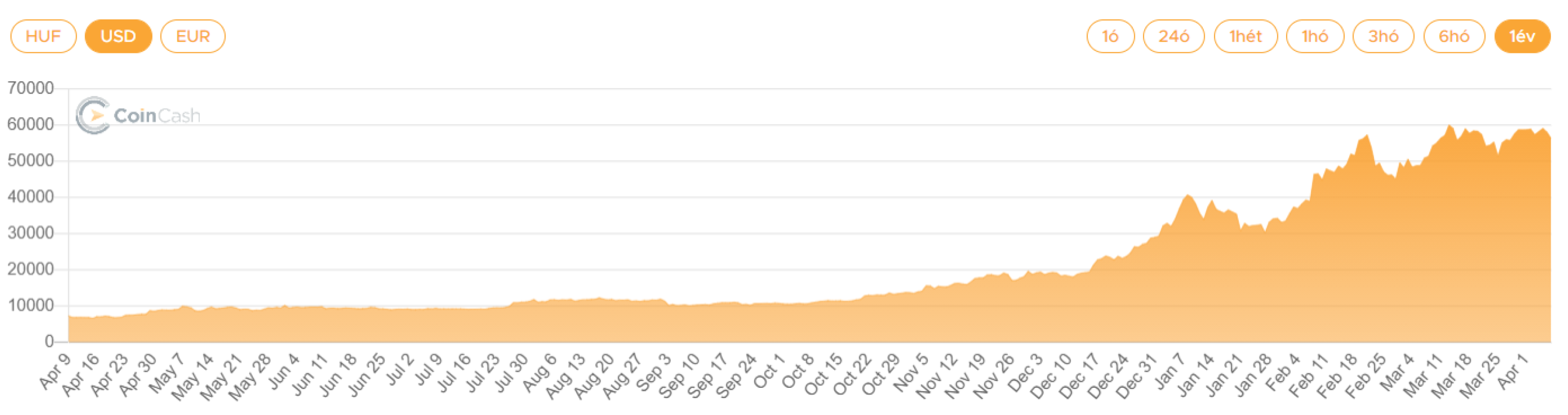40000 huf to usd cheap