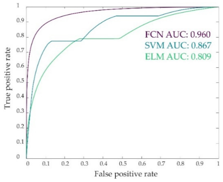 Applsci 11 06072 g007 550