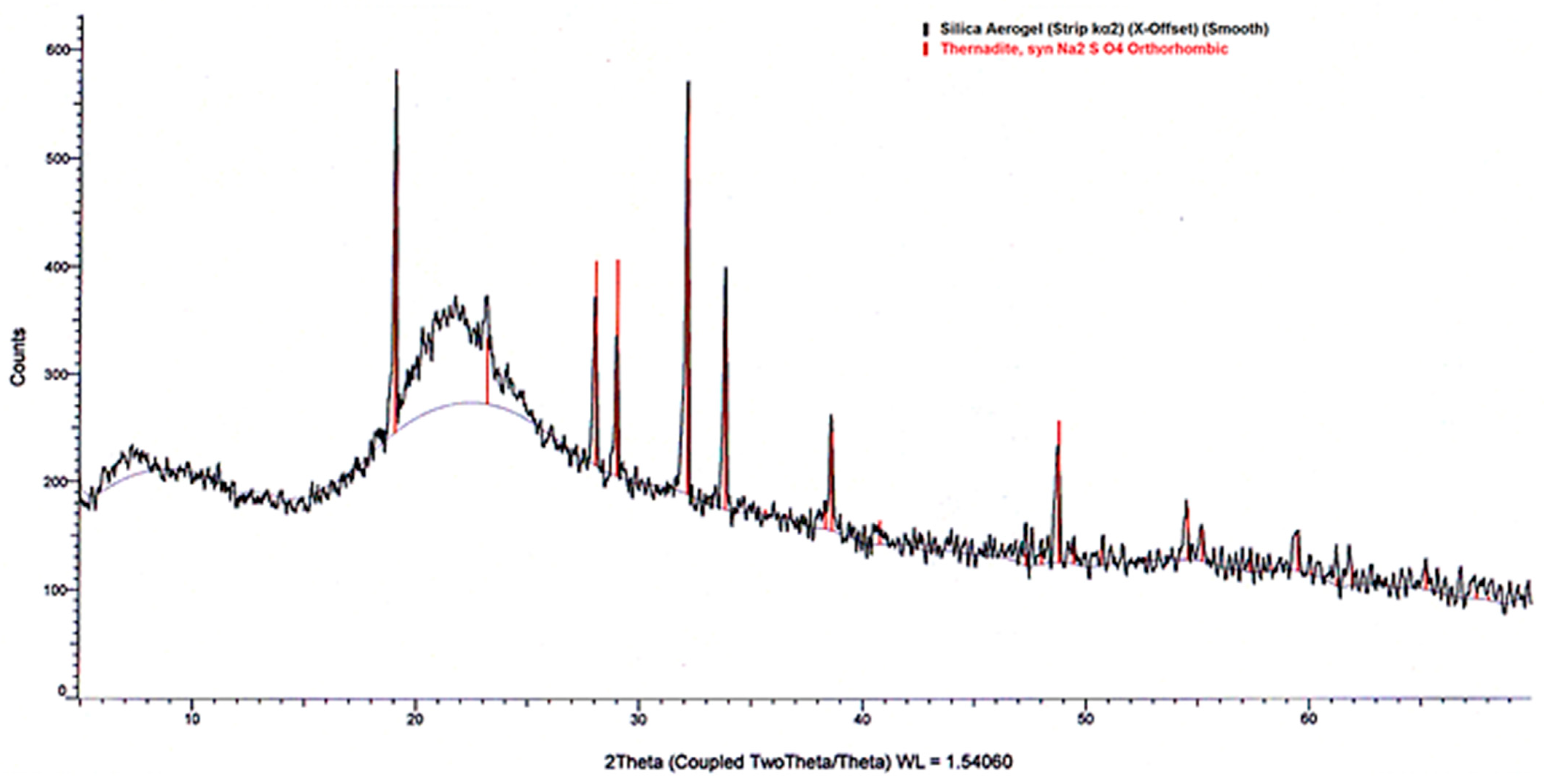 Applsci 11 06081 g005