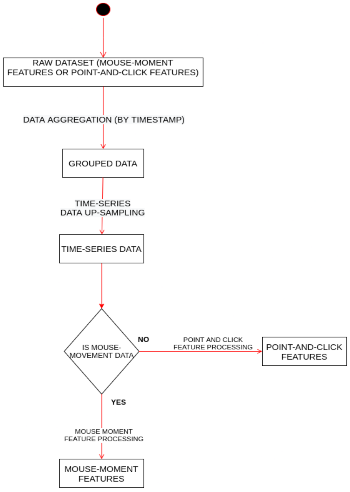 Applsci 11 06083 g006 550