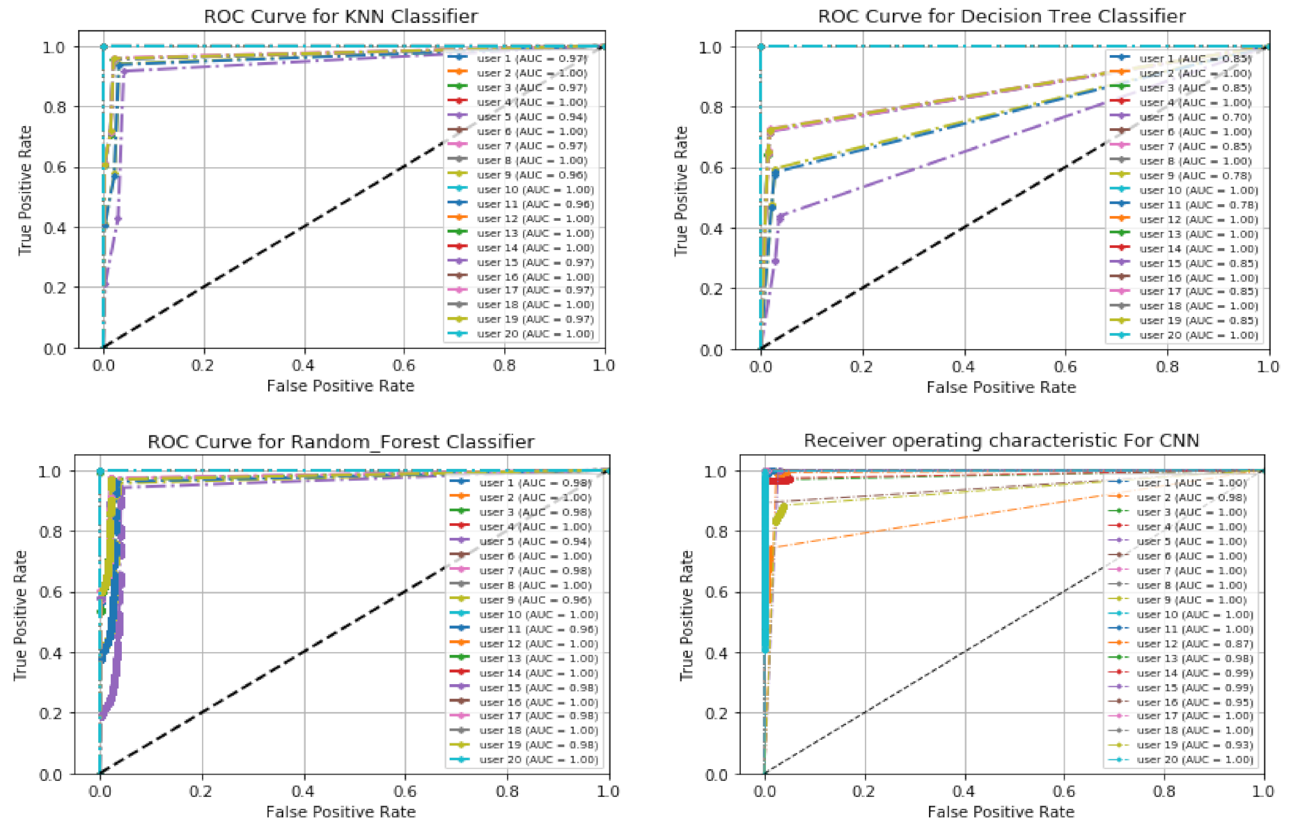 Applsci 11 06083 g015 550
