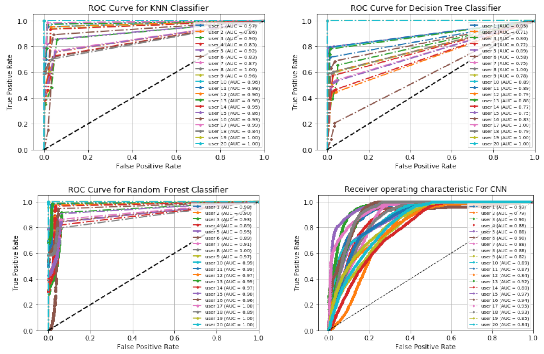 Applsci 11 06083 g016 550