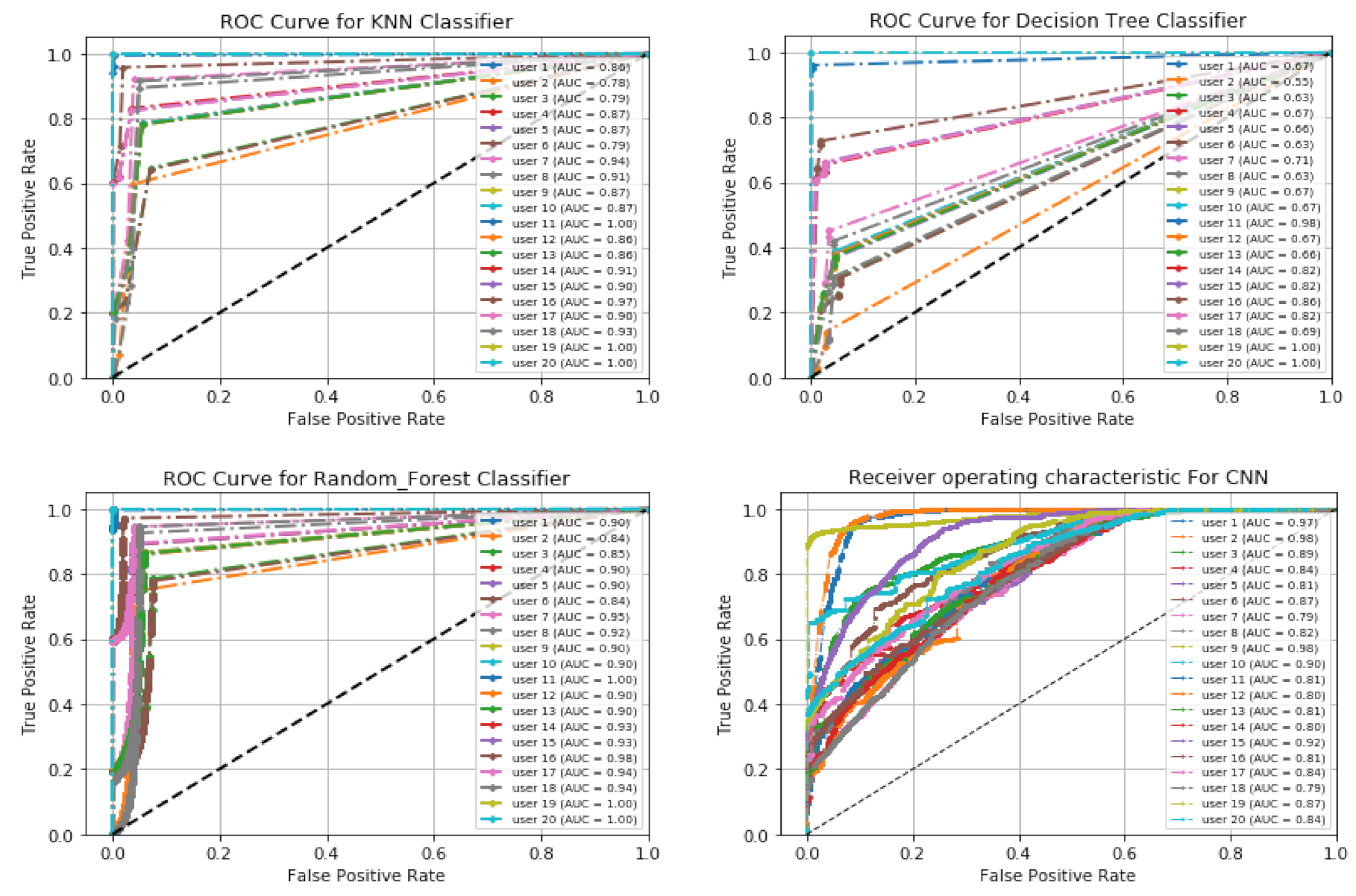 Applsci 11 06083 g017 550