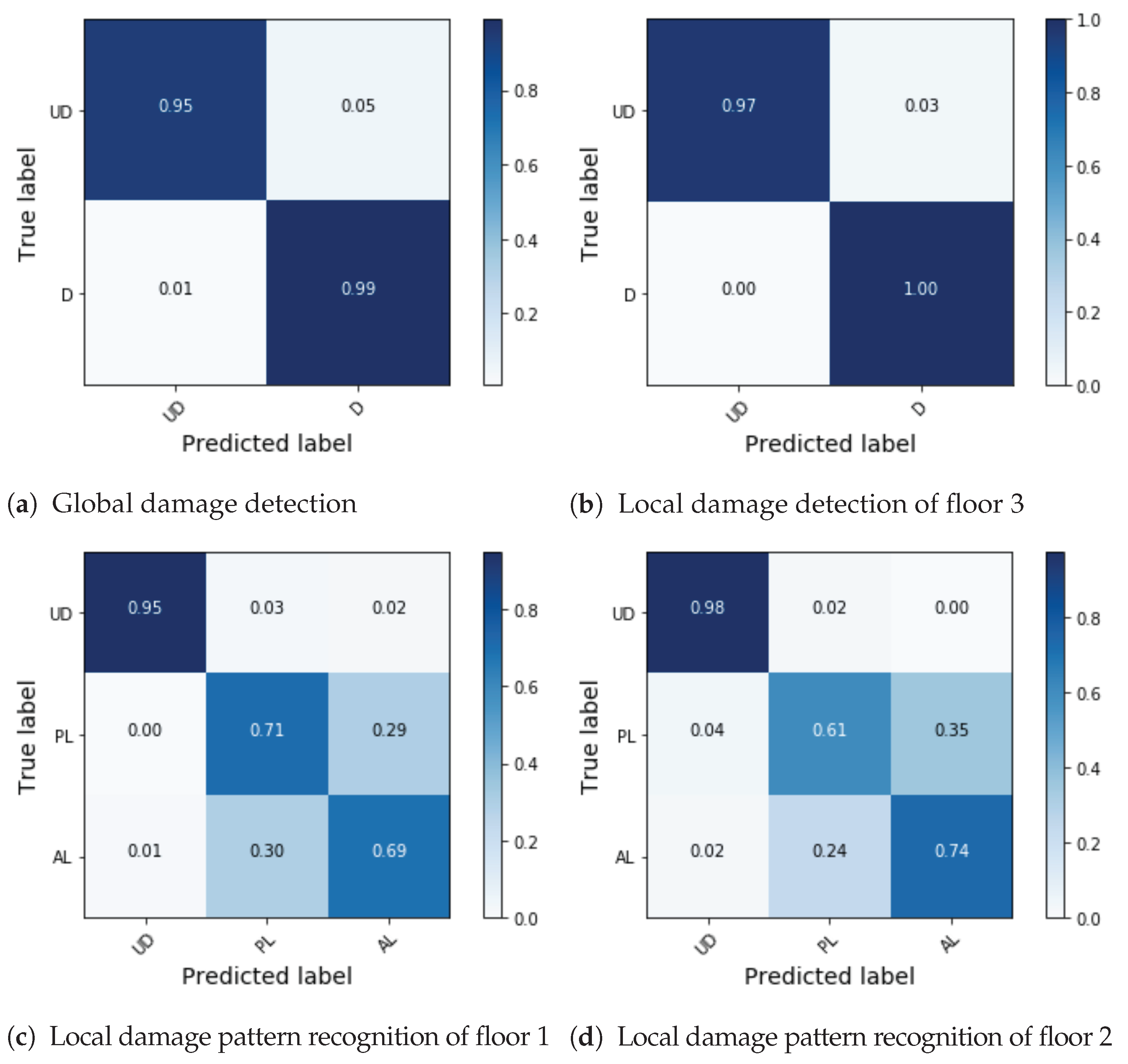 Applsci 11 06084 g012 550