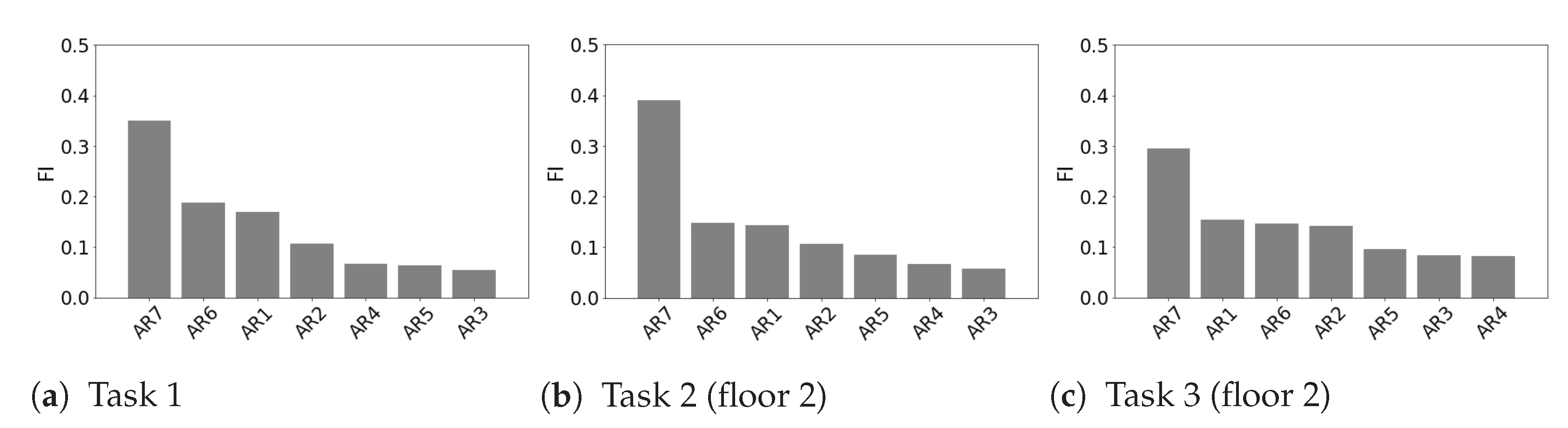 Applsci 11 06084 g014 550