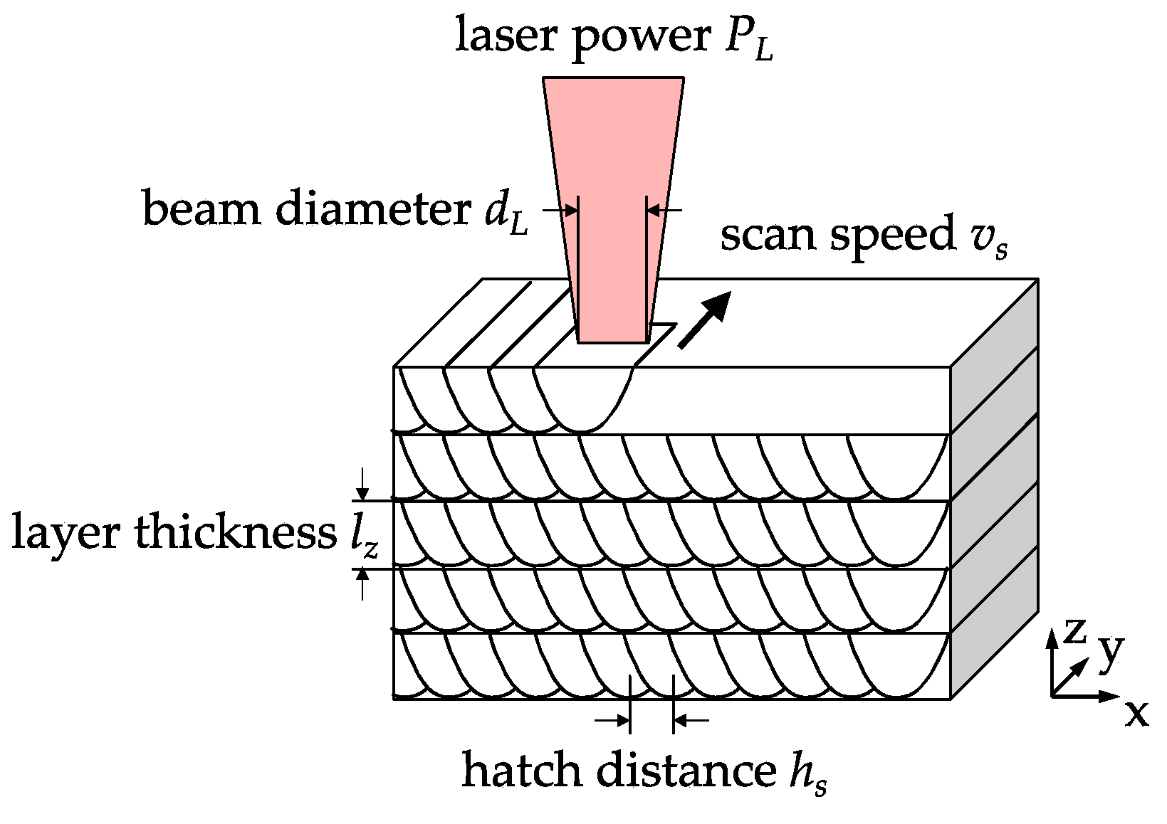 Applsci 11 06086 g001 550