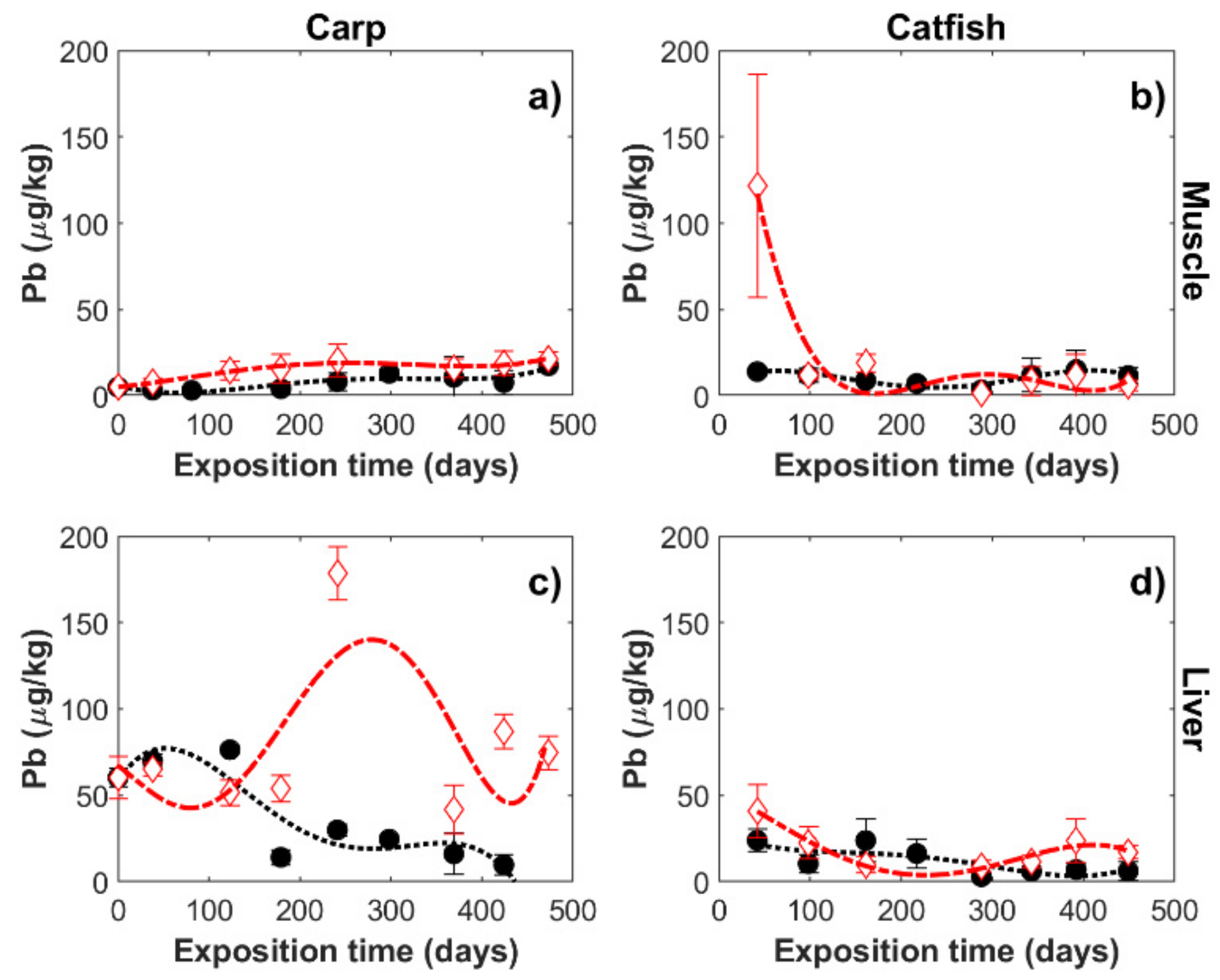 Applsci 11 06087 g005