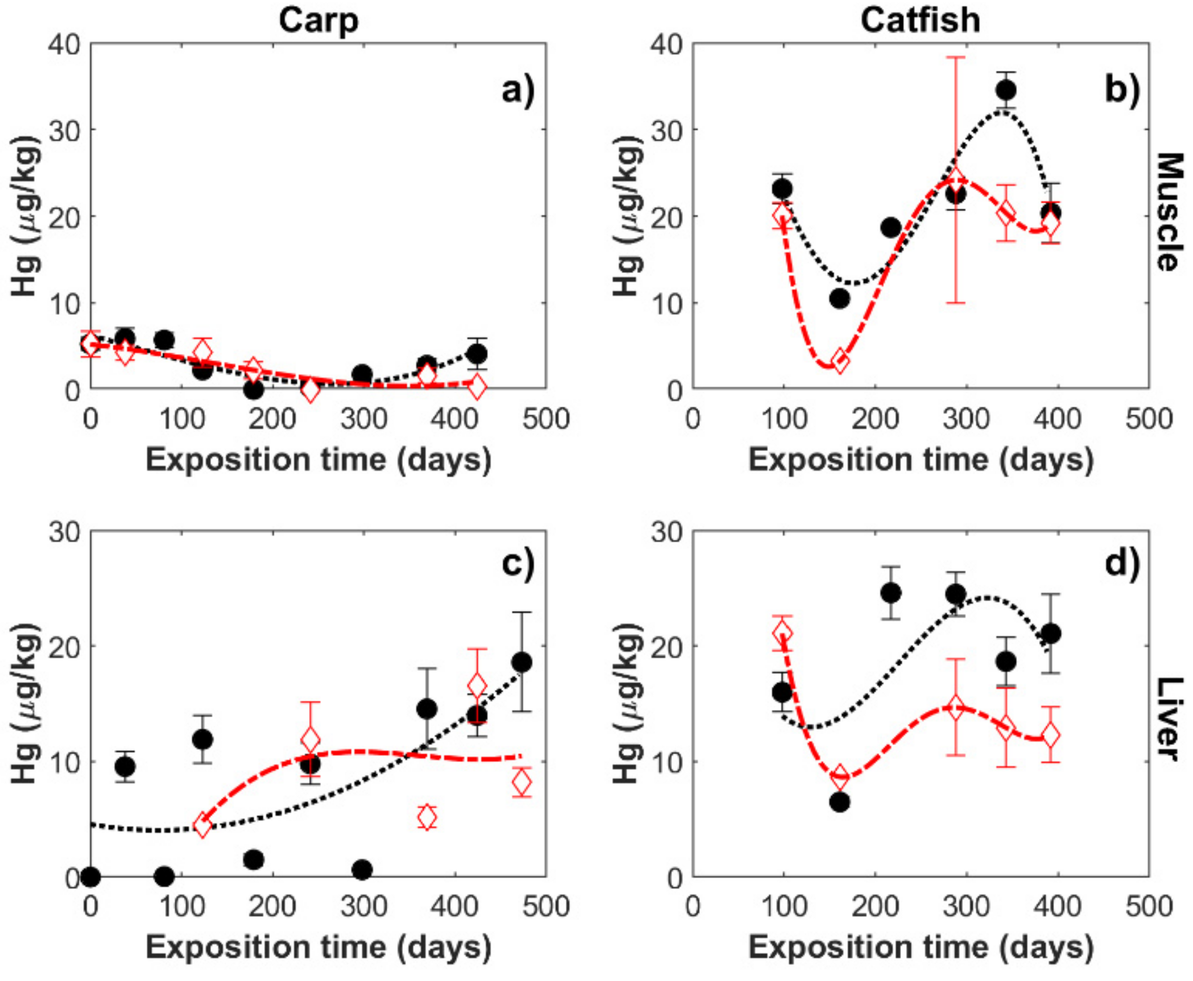 Applsci 11 06087 g007