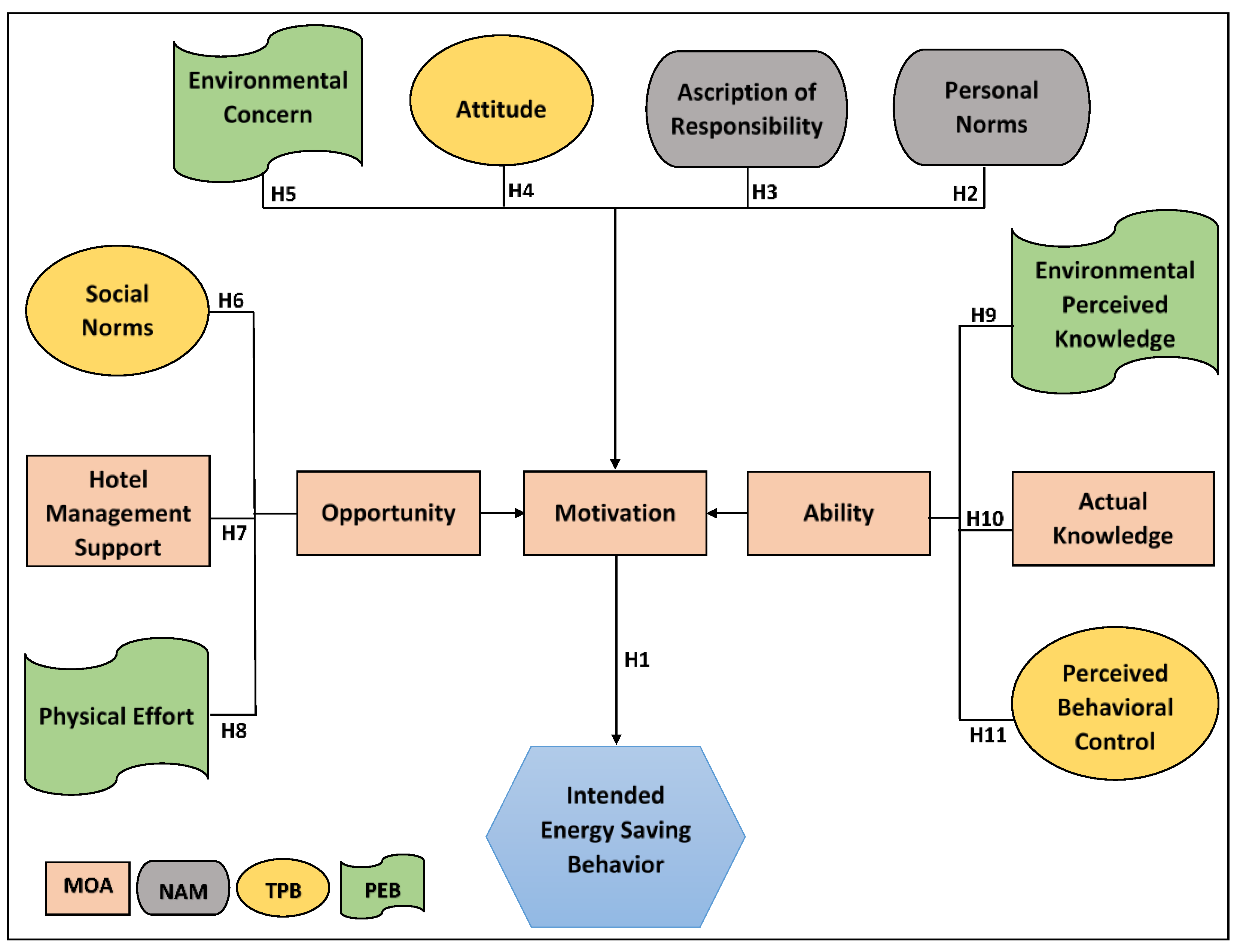 Applsci 11 06093 g001 550