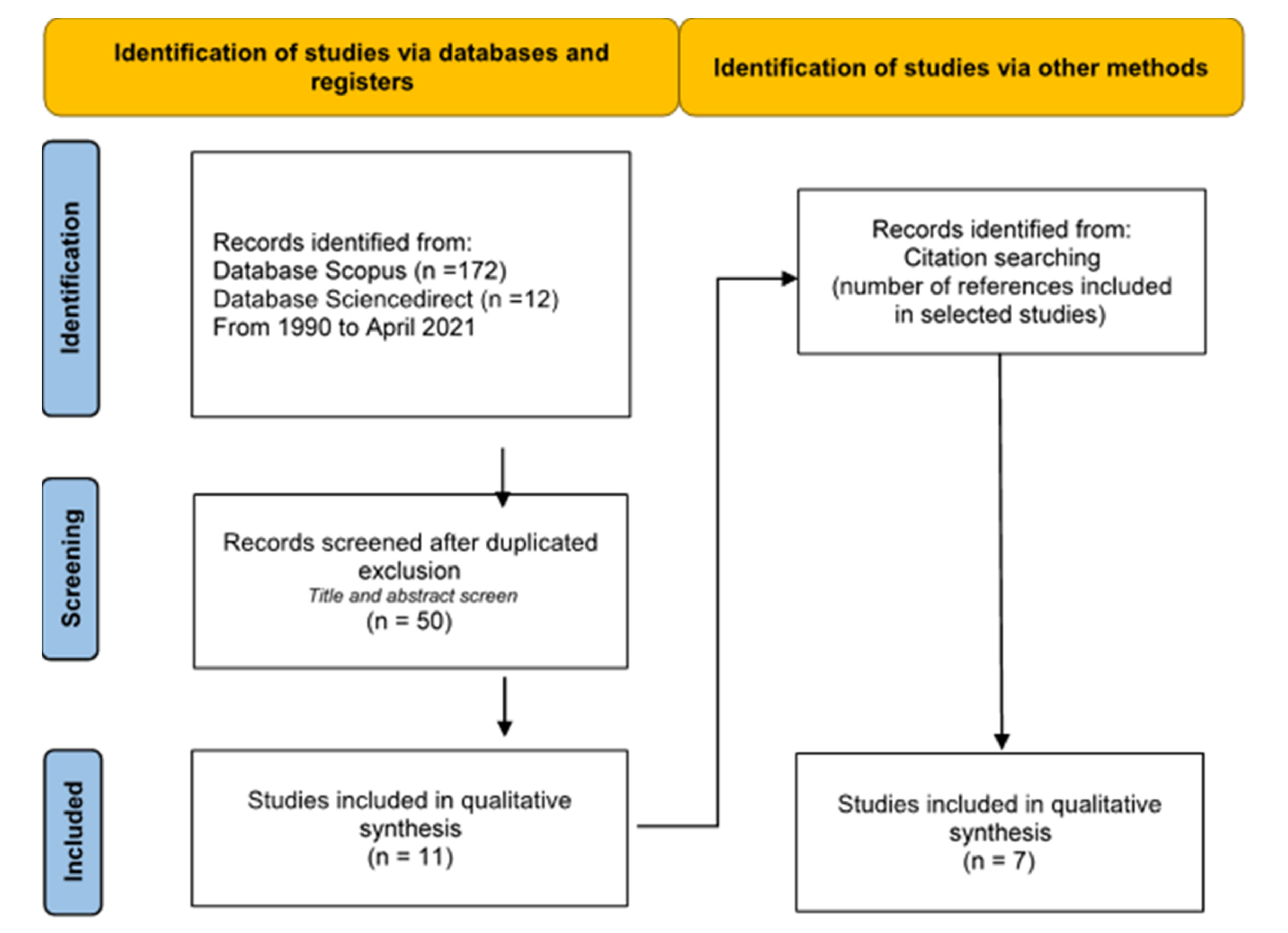 Applsci 11 06095 g001