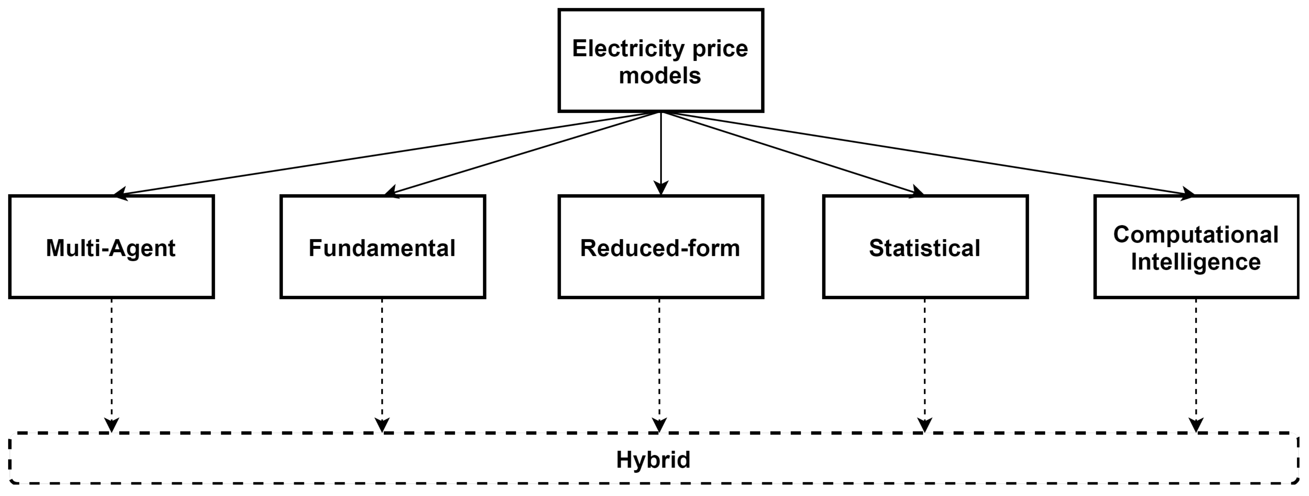 Applsci 11 06097 g001