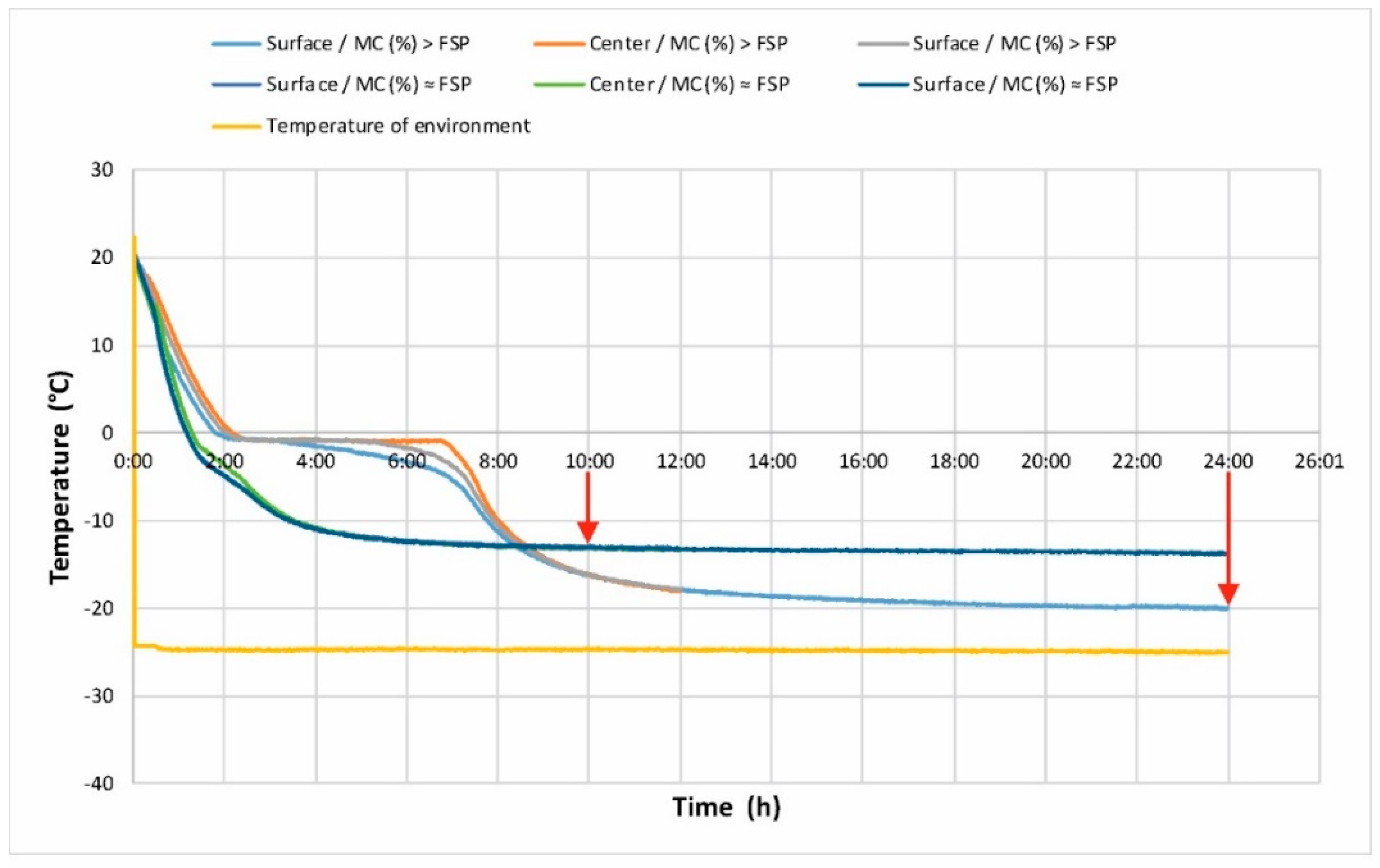 Applsci 11 06099 g002 550