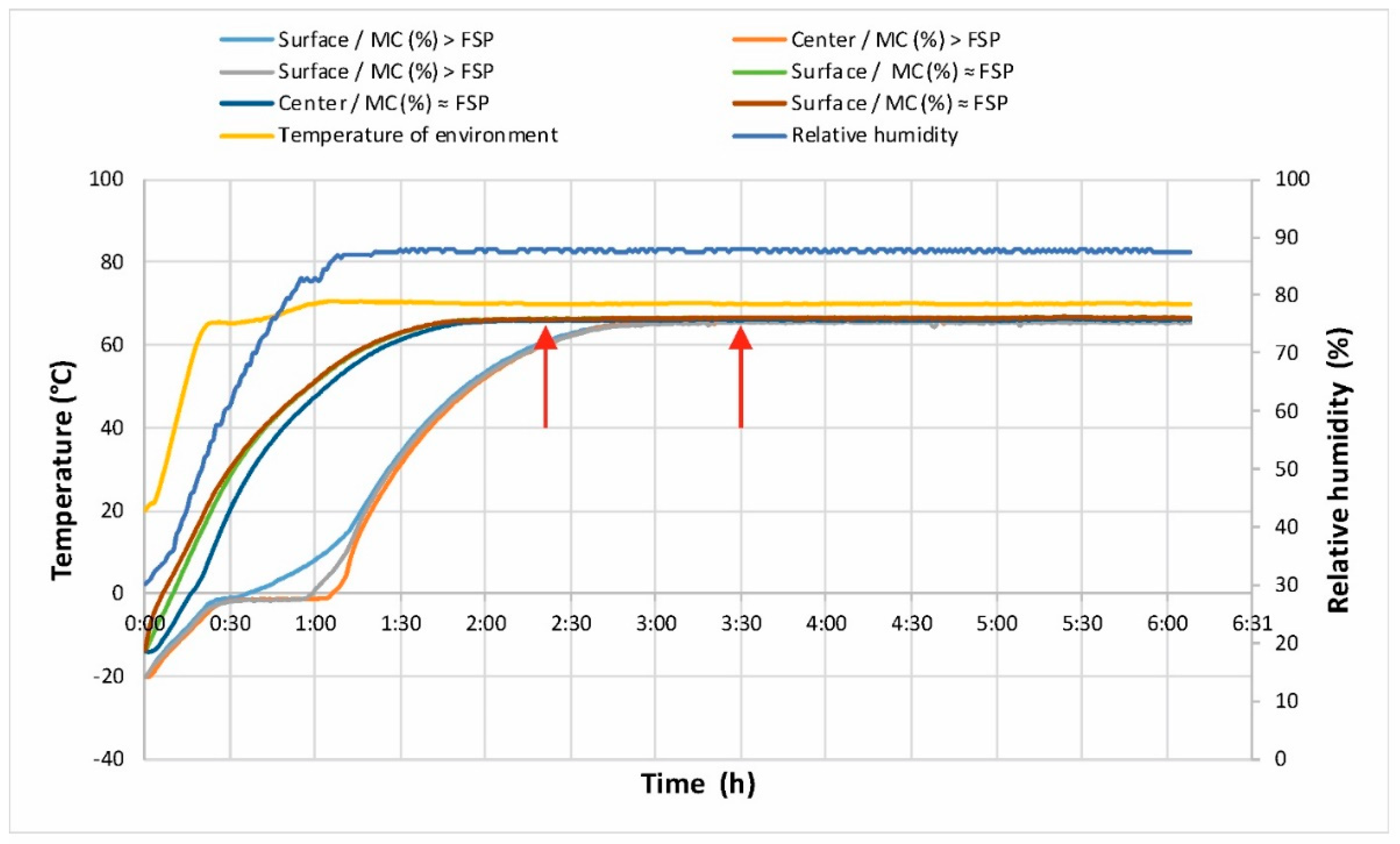 Applsci 11 06099 g003 550