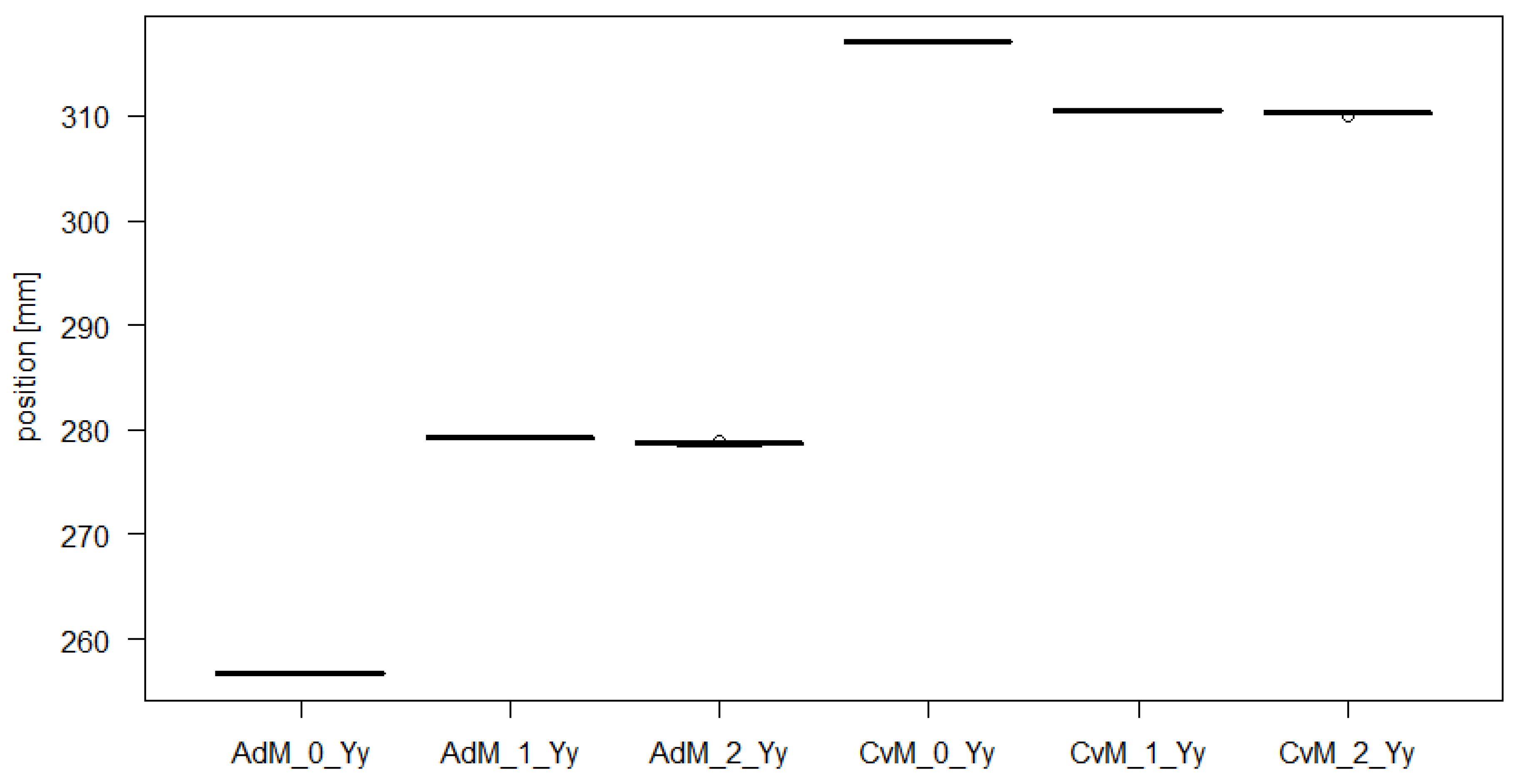 Applsci 11 06104 g014 550