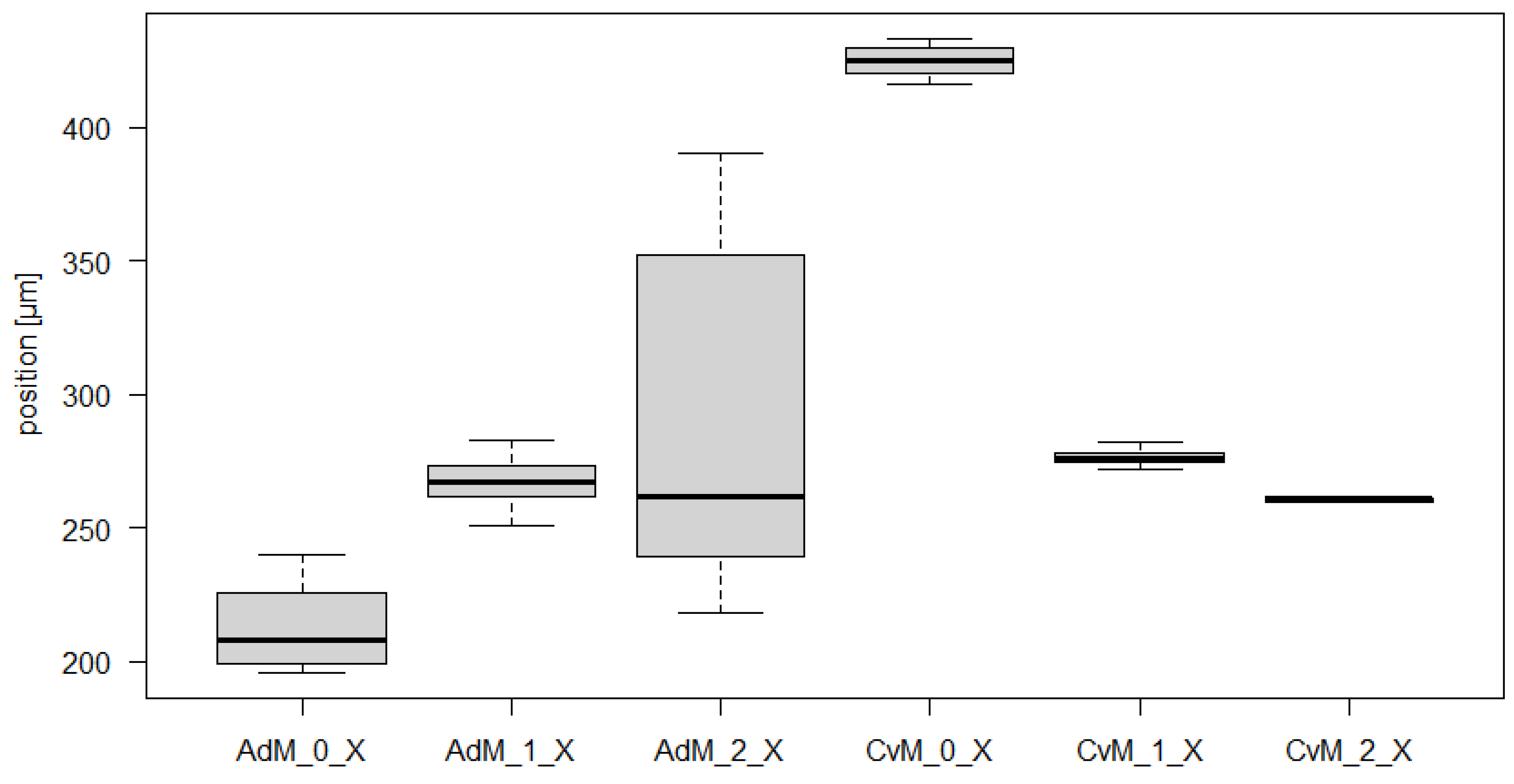 Applsci 11 06104 g016 550